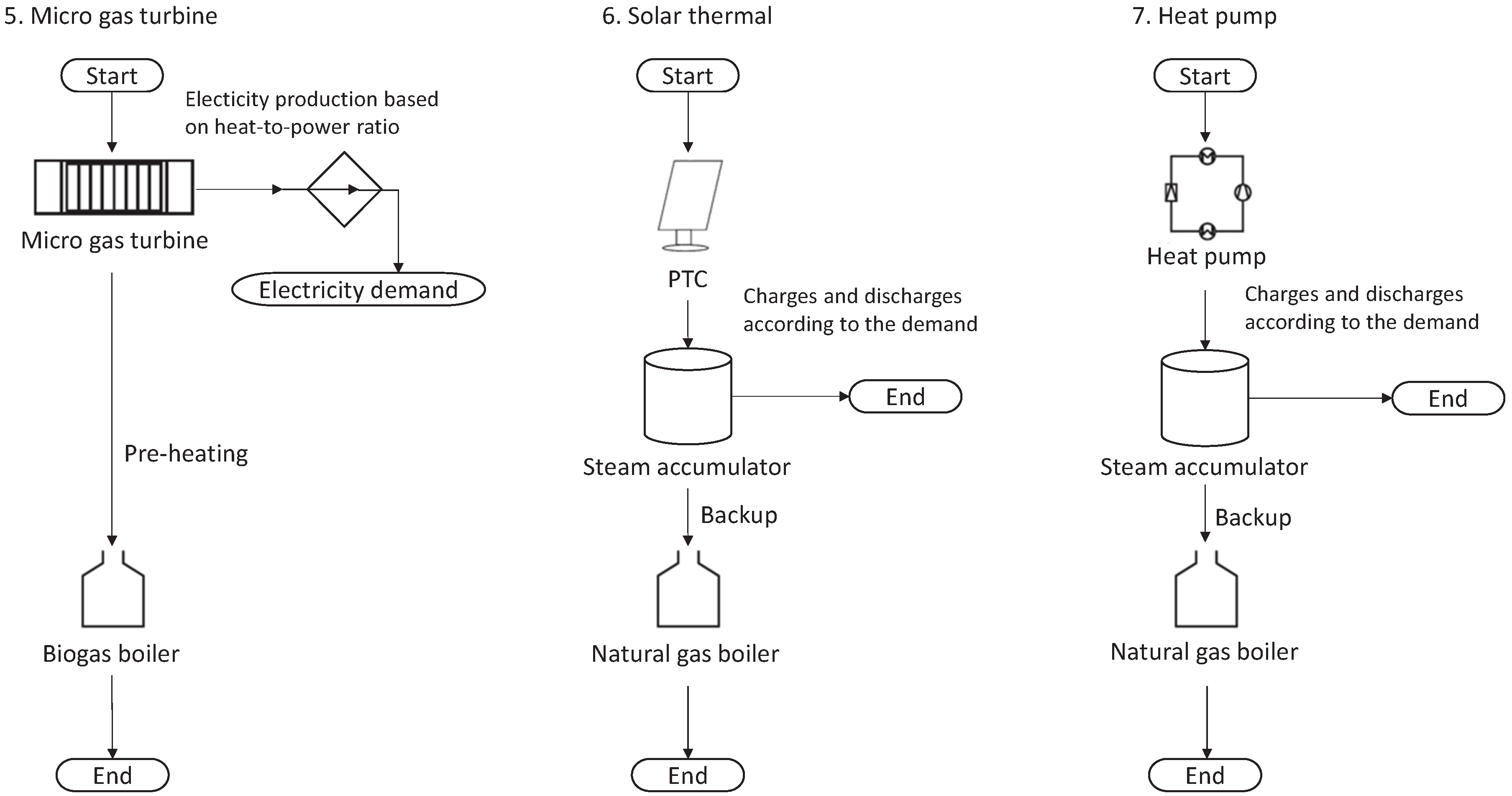 Energies 13 02532 g002