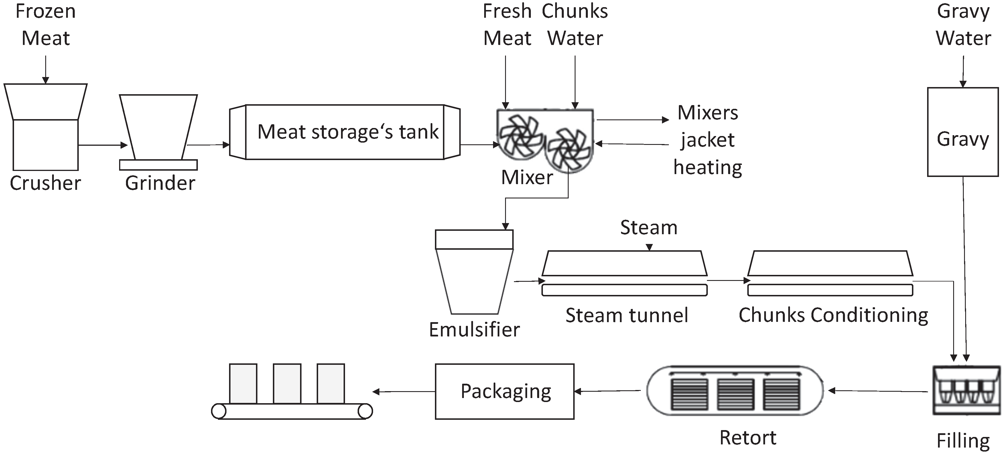 Energies 13 02532 g003
