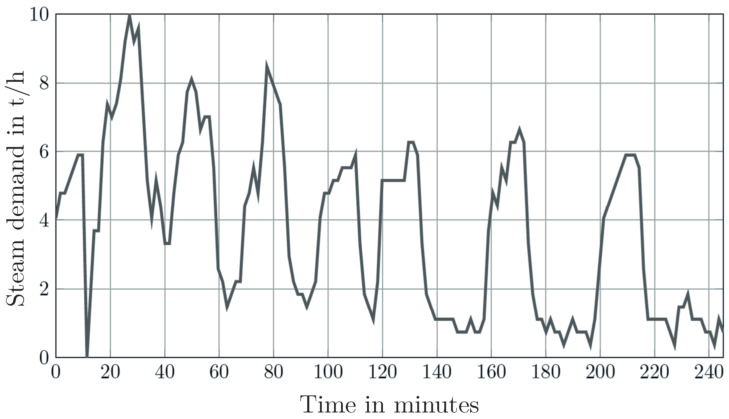 Energies 13 02532 g004