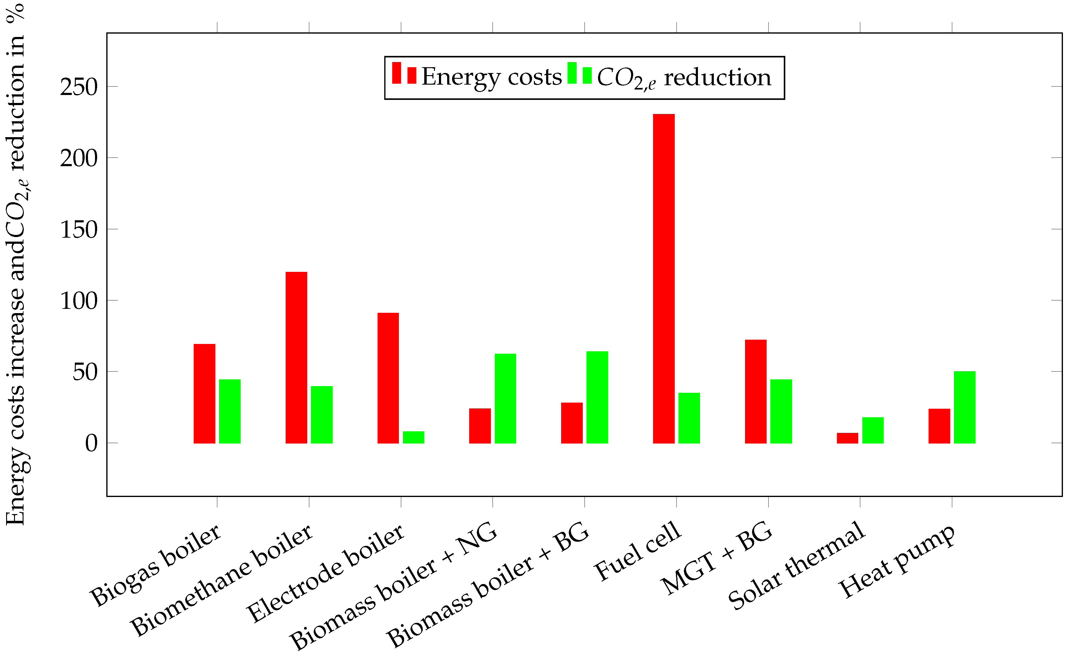 Energies 13 02532 g005