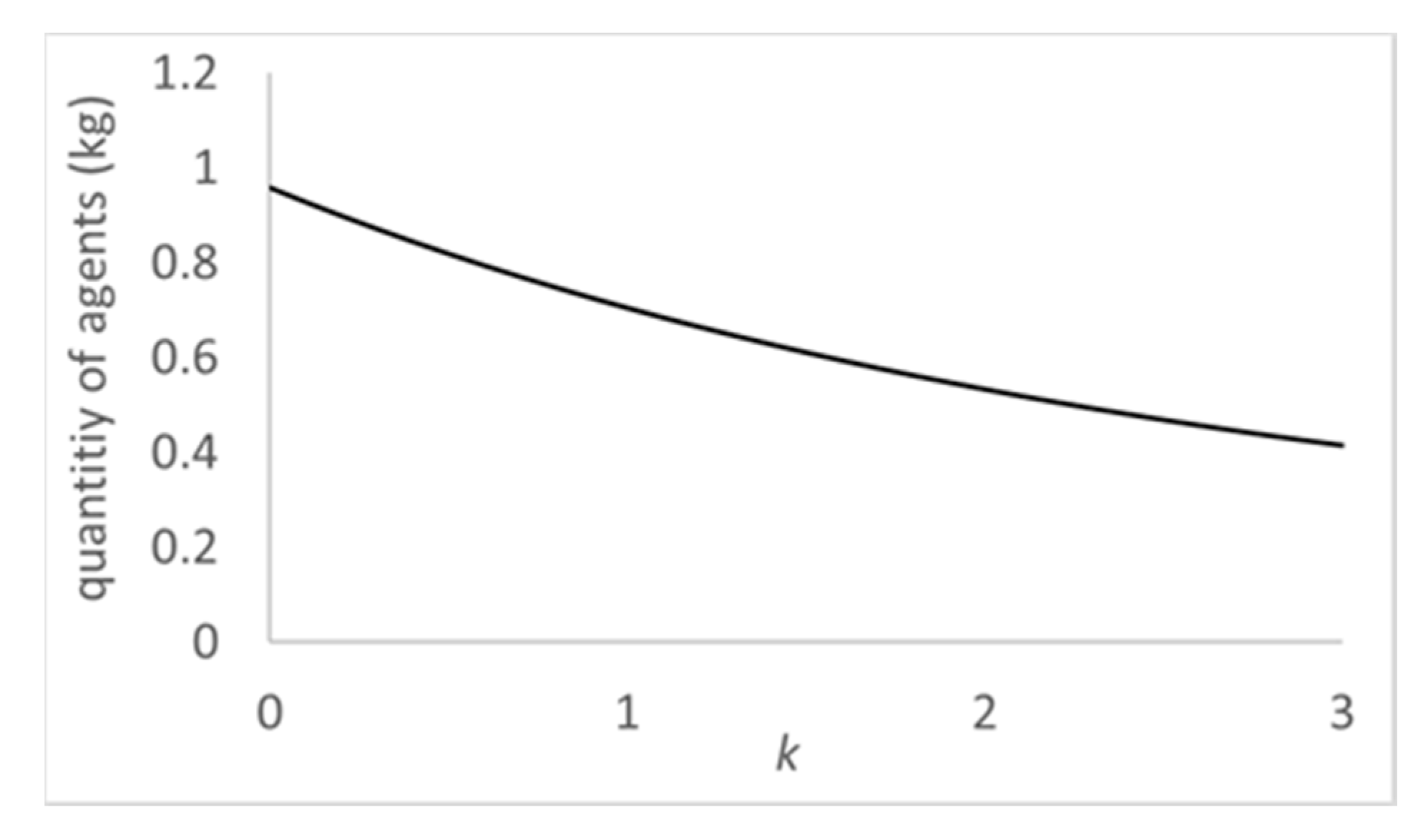 Energies 13 02536 g001 Energies 13 02536 g001