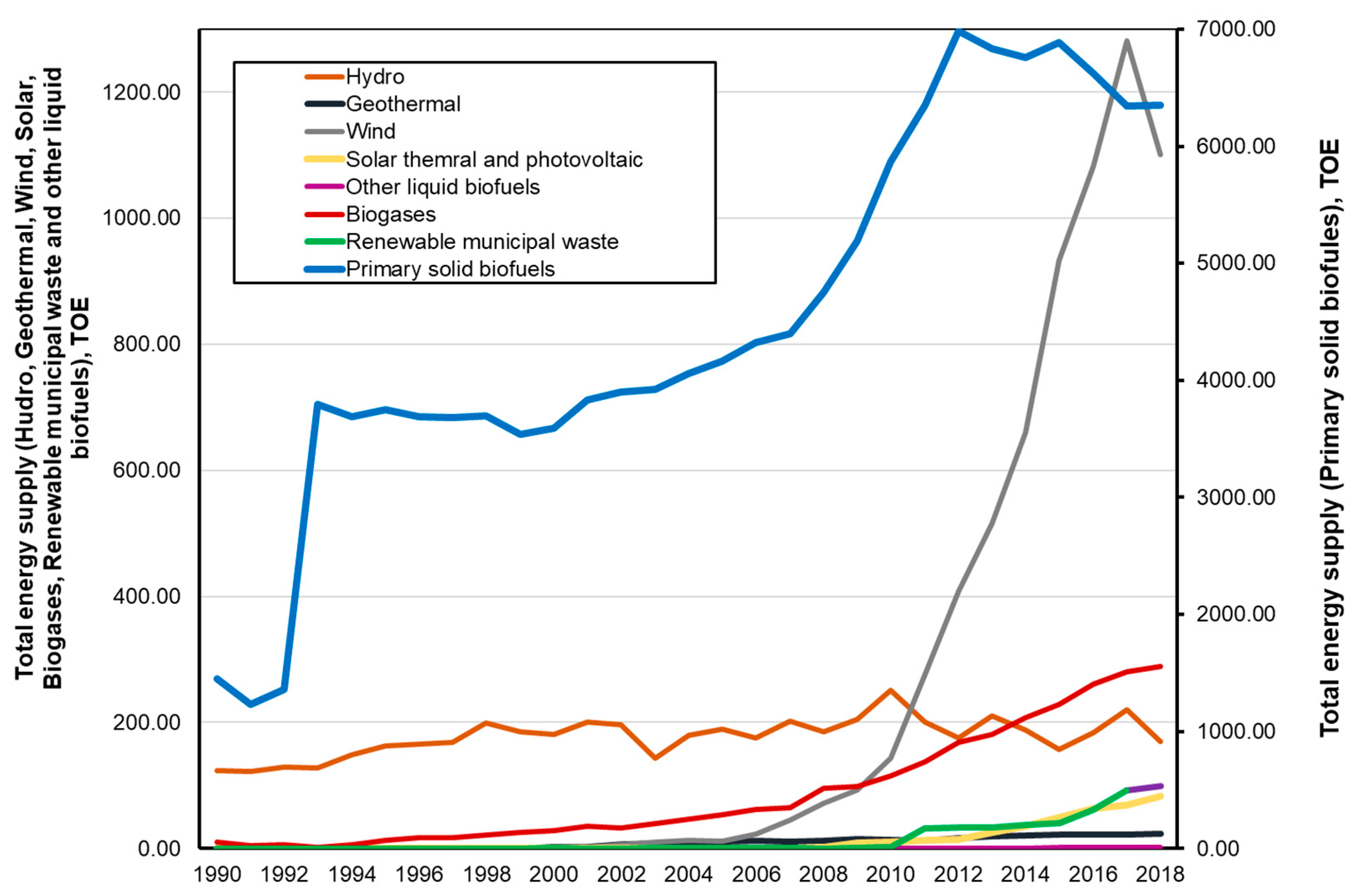 Energies 13 02539 g001