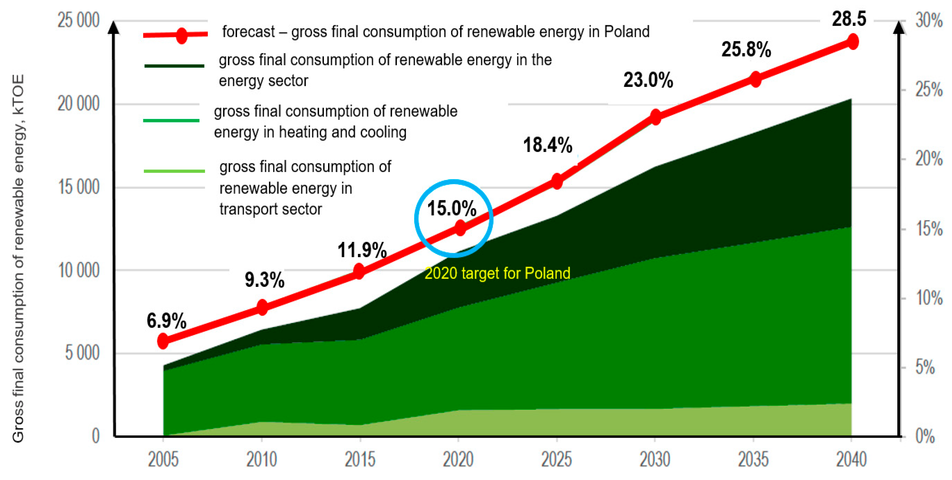 Energies 13 02539 g005
