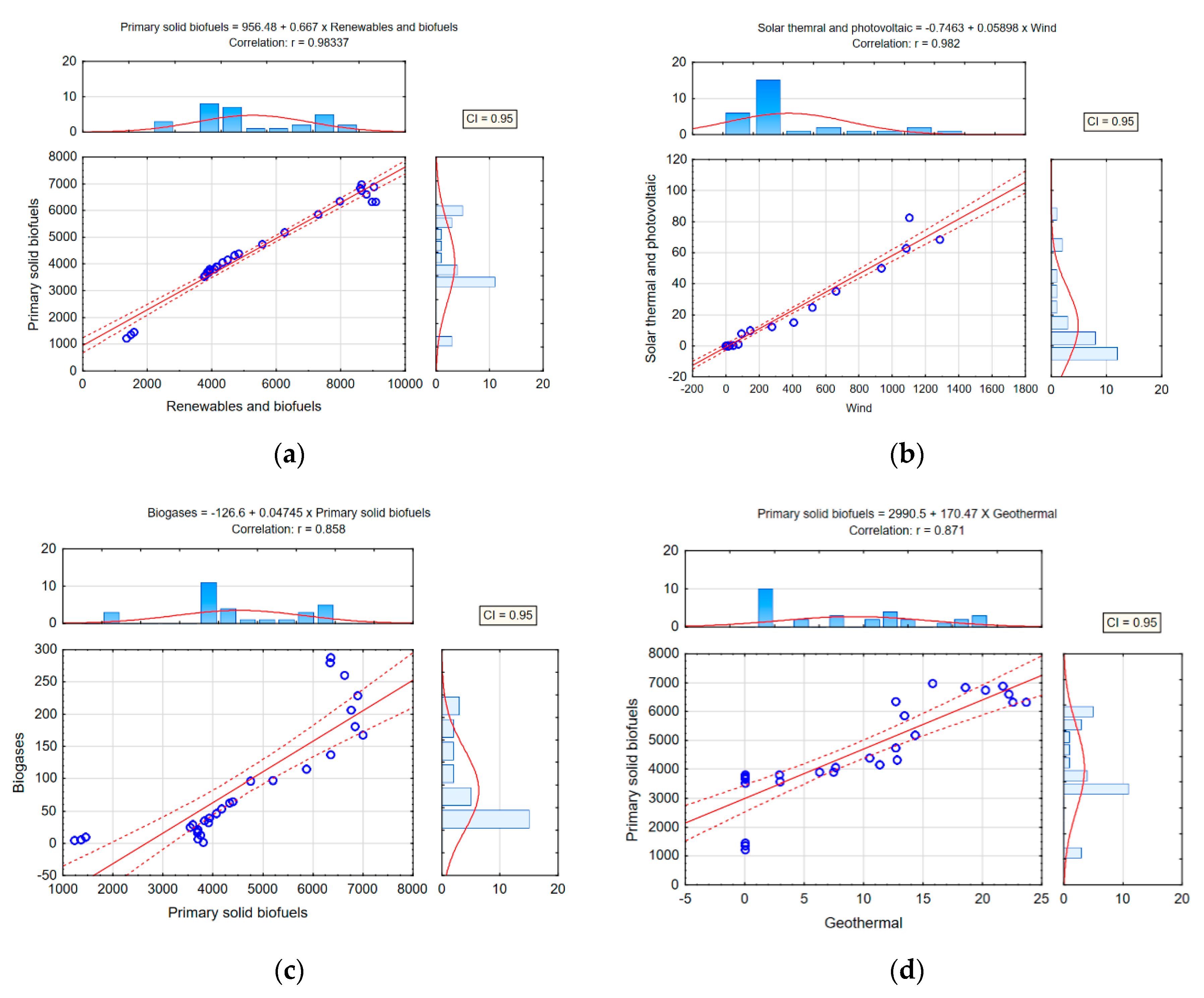 Energies 13 02539 g006