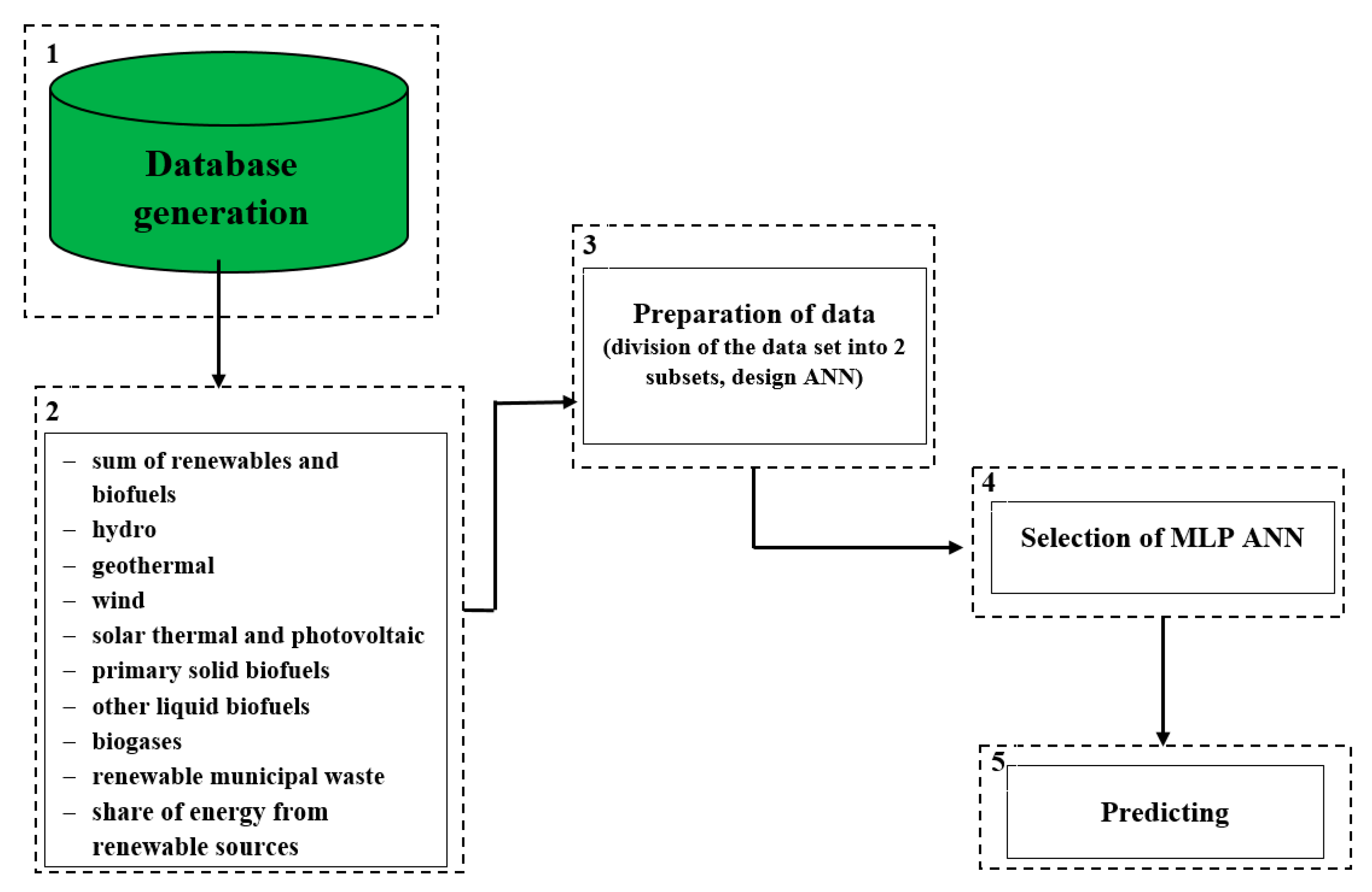 Energies 13 02539 g009