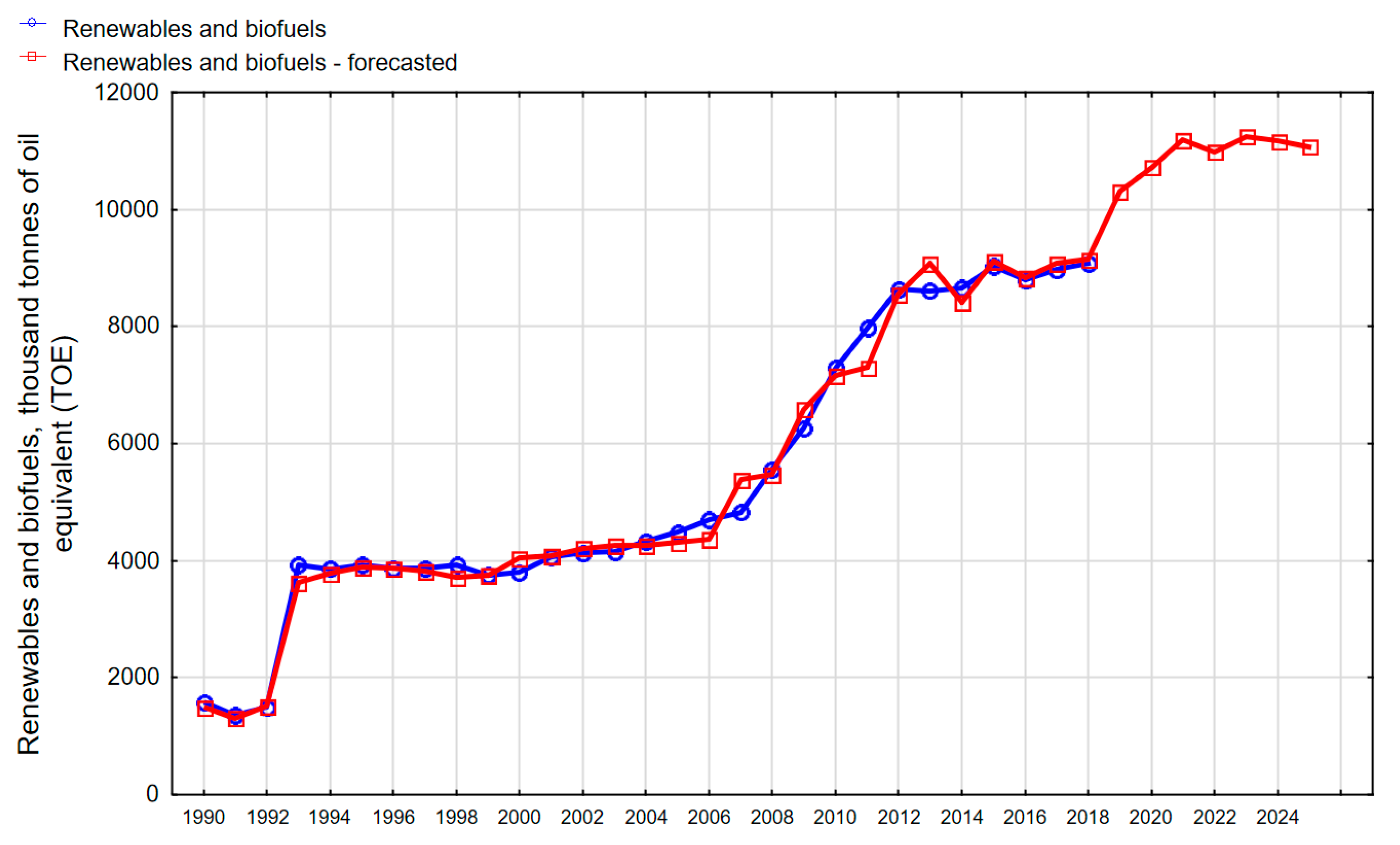 Energies 13 02539 g010