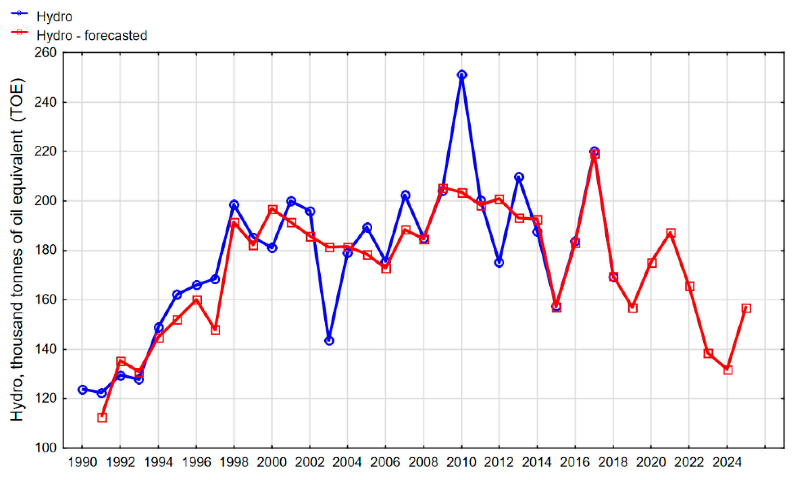 Energies 13 02539 g011