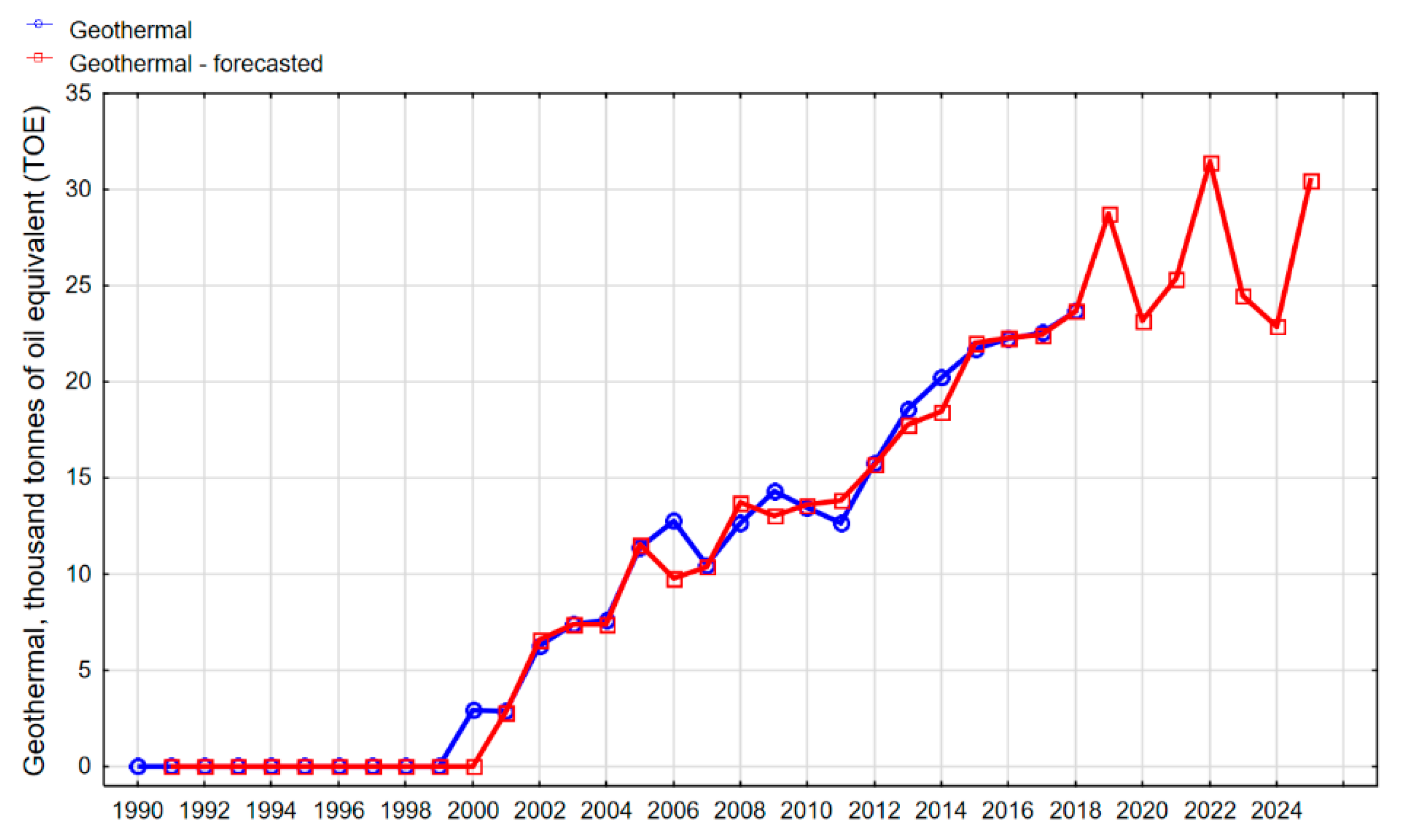 Energies 13 02539 g012