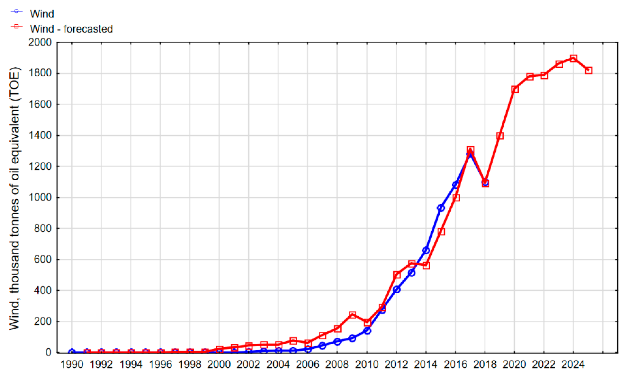 Energies 13 02539 g013