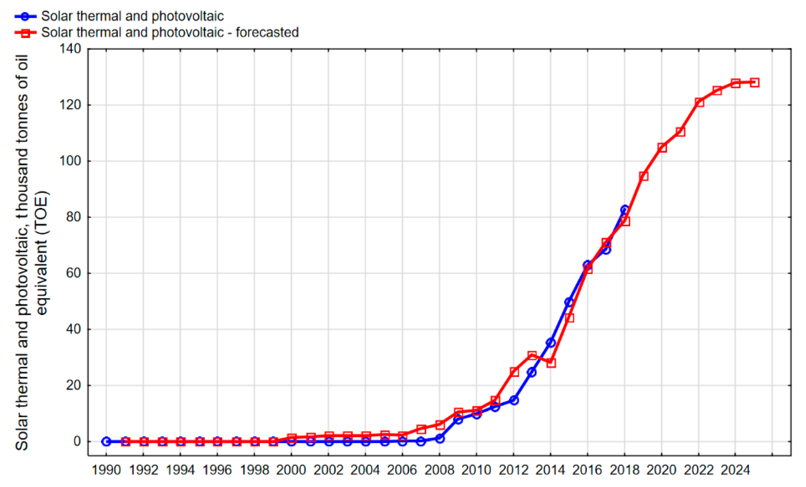 Energies 13 02539 g014