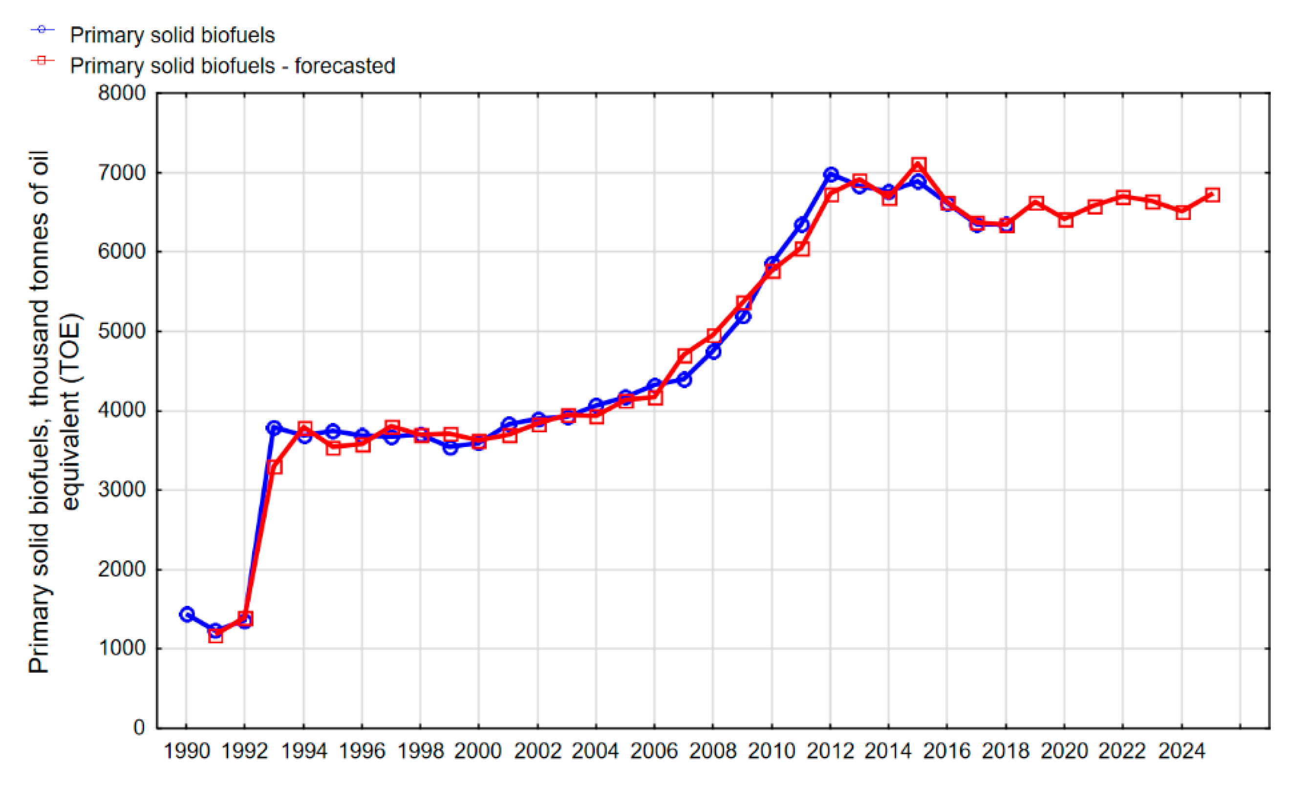 Energies 13 02539 g015