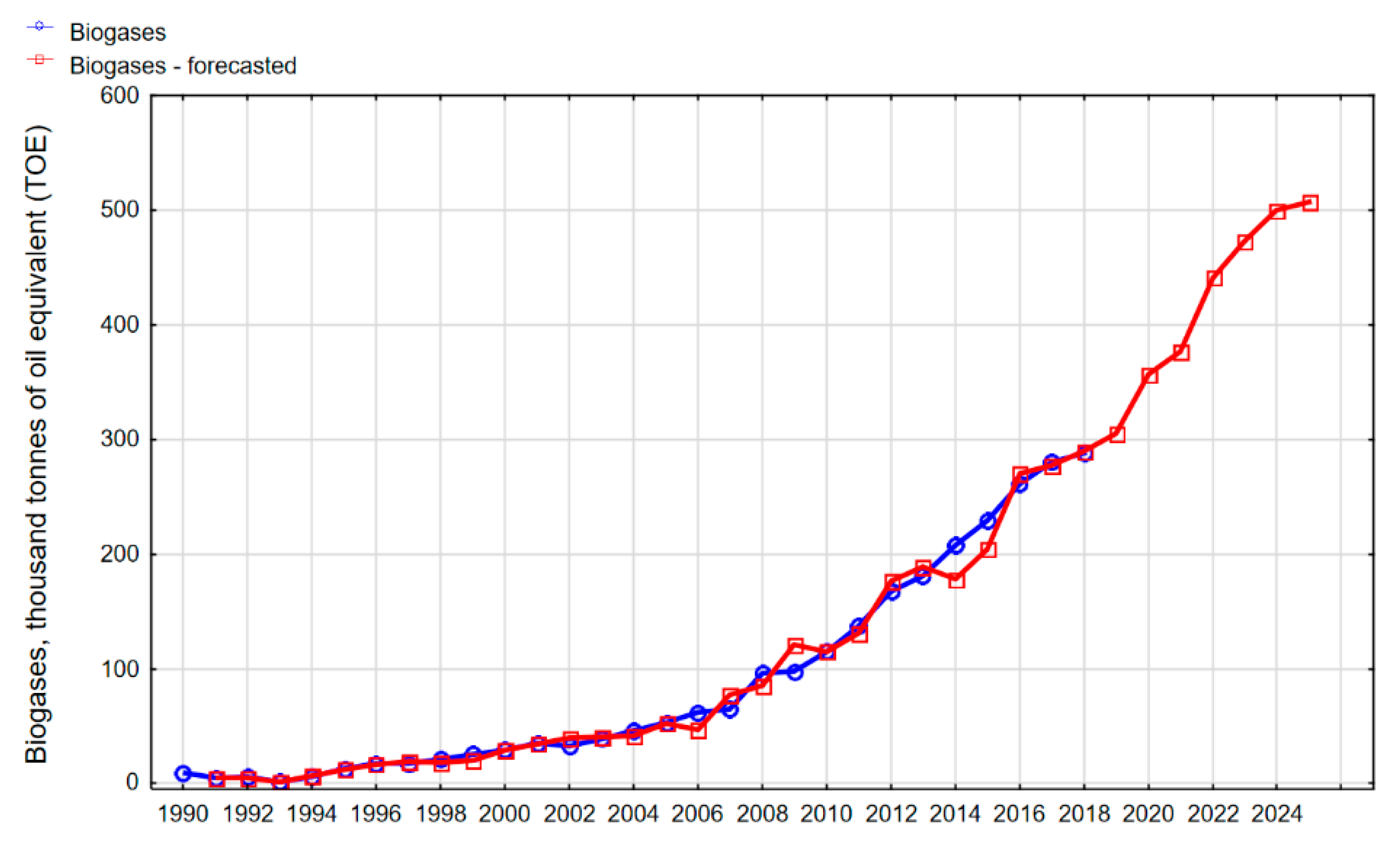 Energies 13 02539 g017