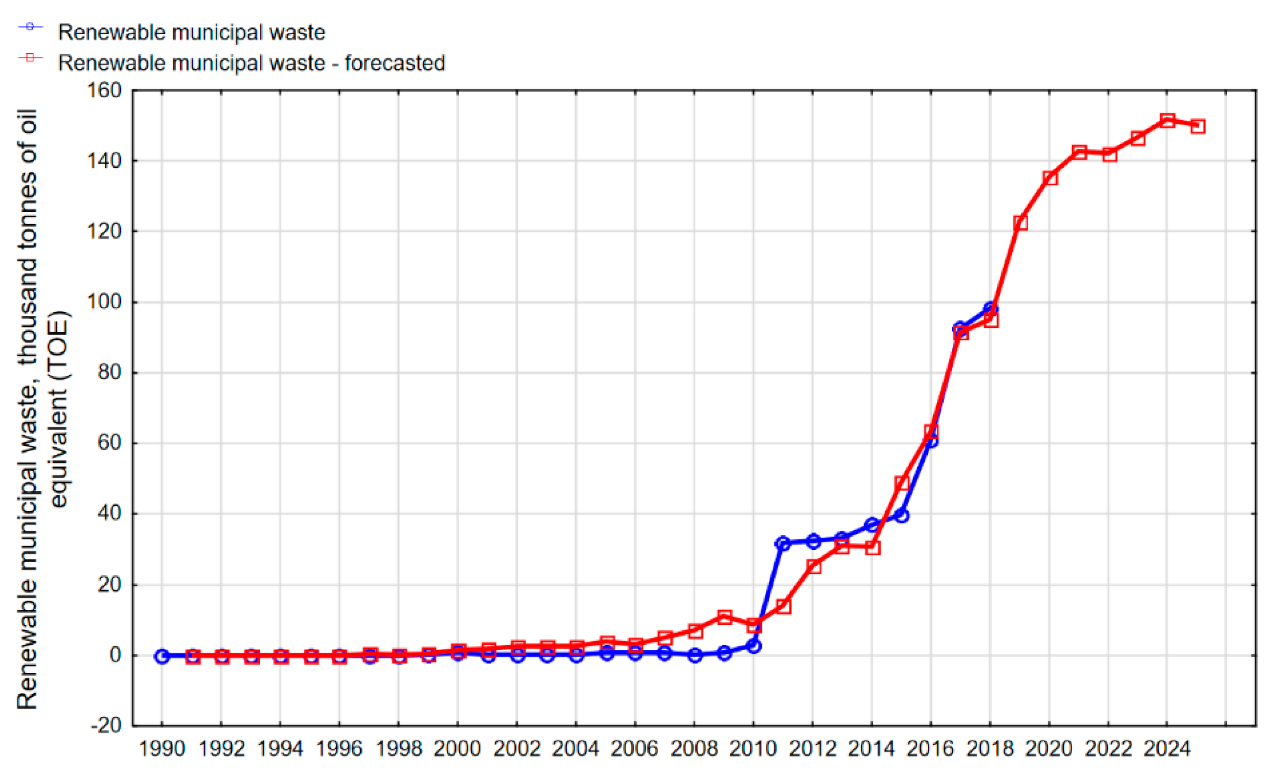 Energies 13 02539 g018