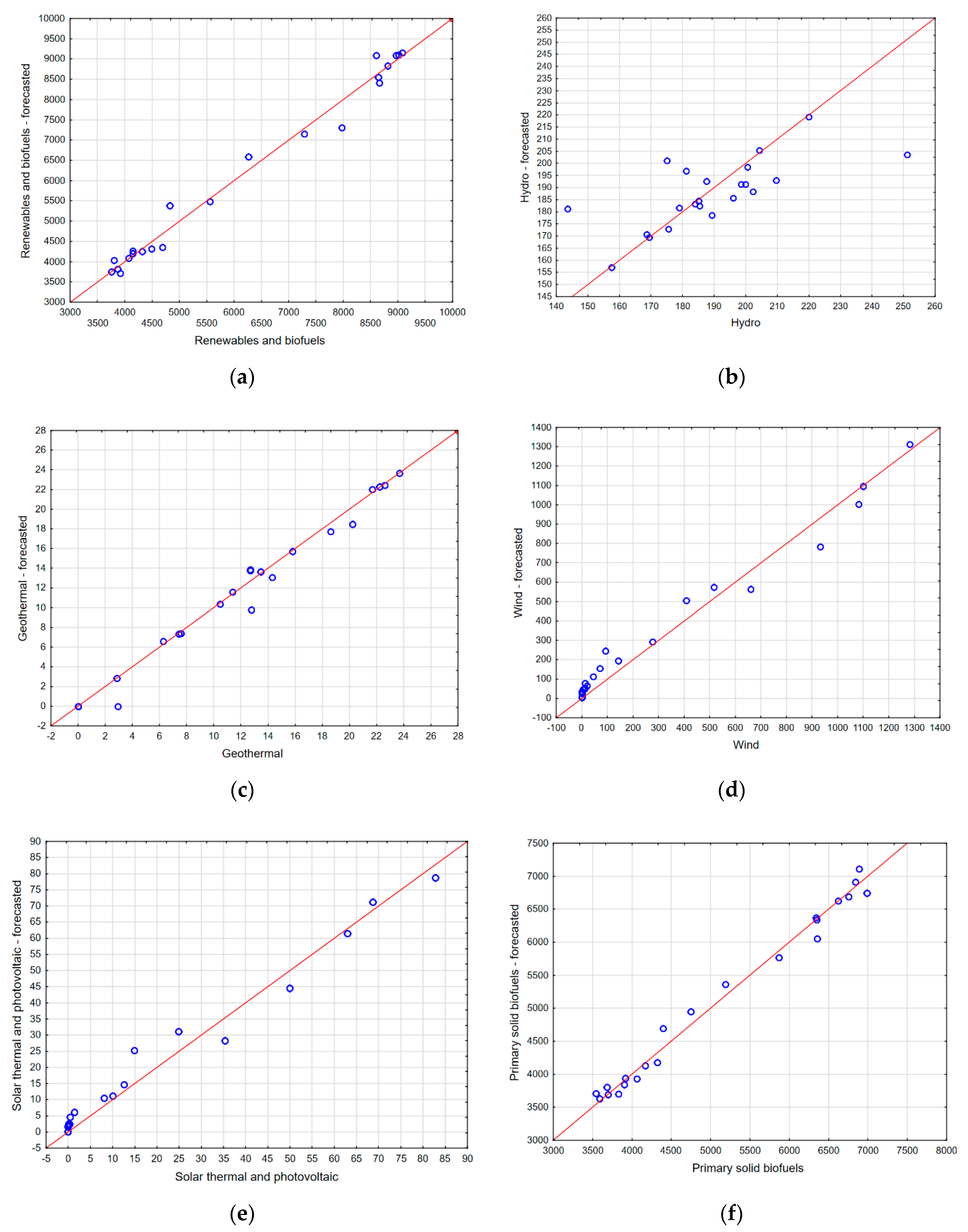 Energies 13 02539 g019a