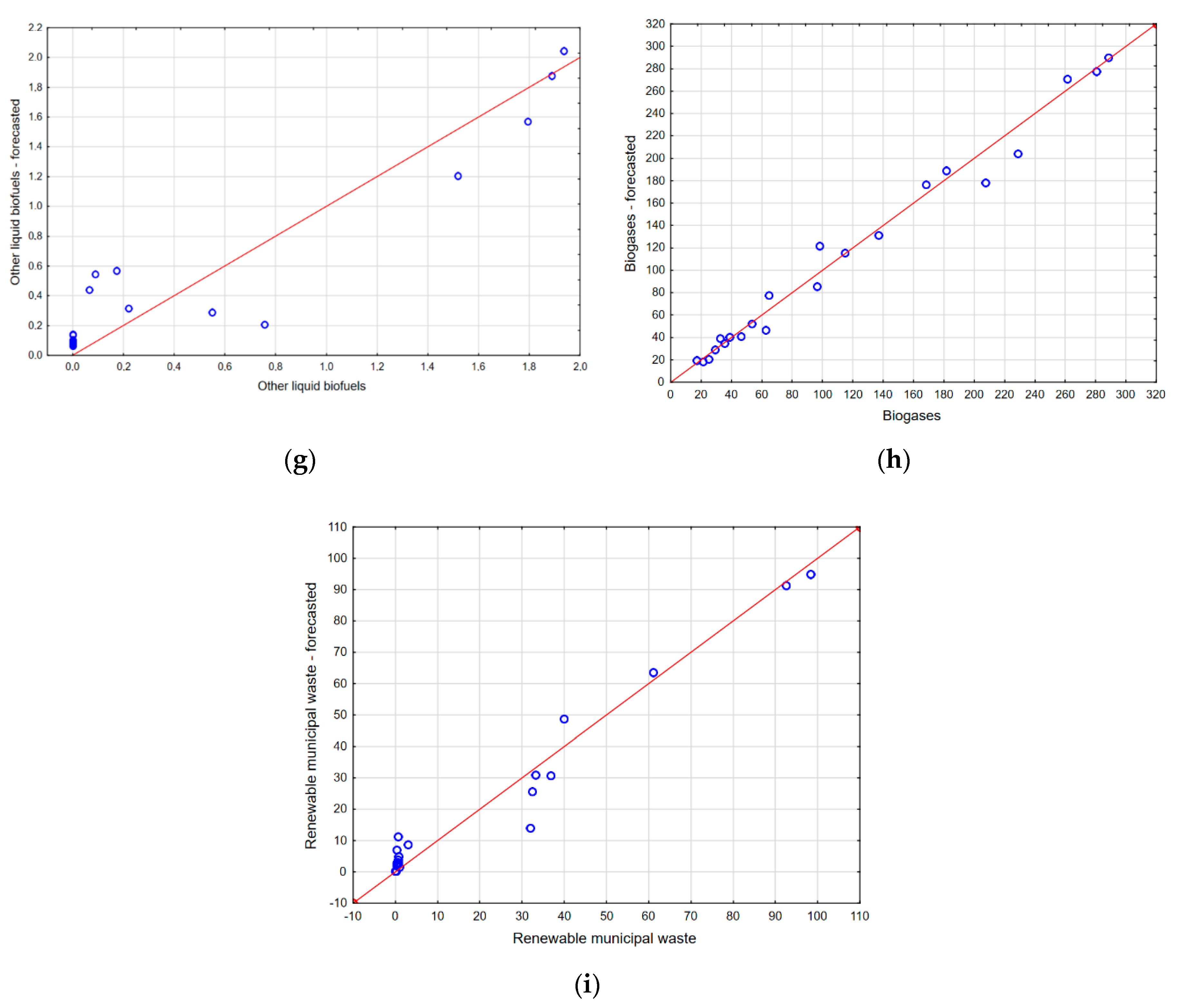 Energies 13 02539 g019b