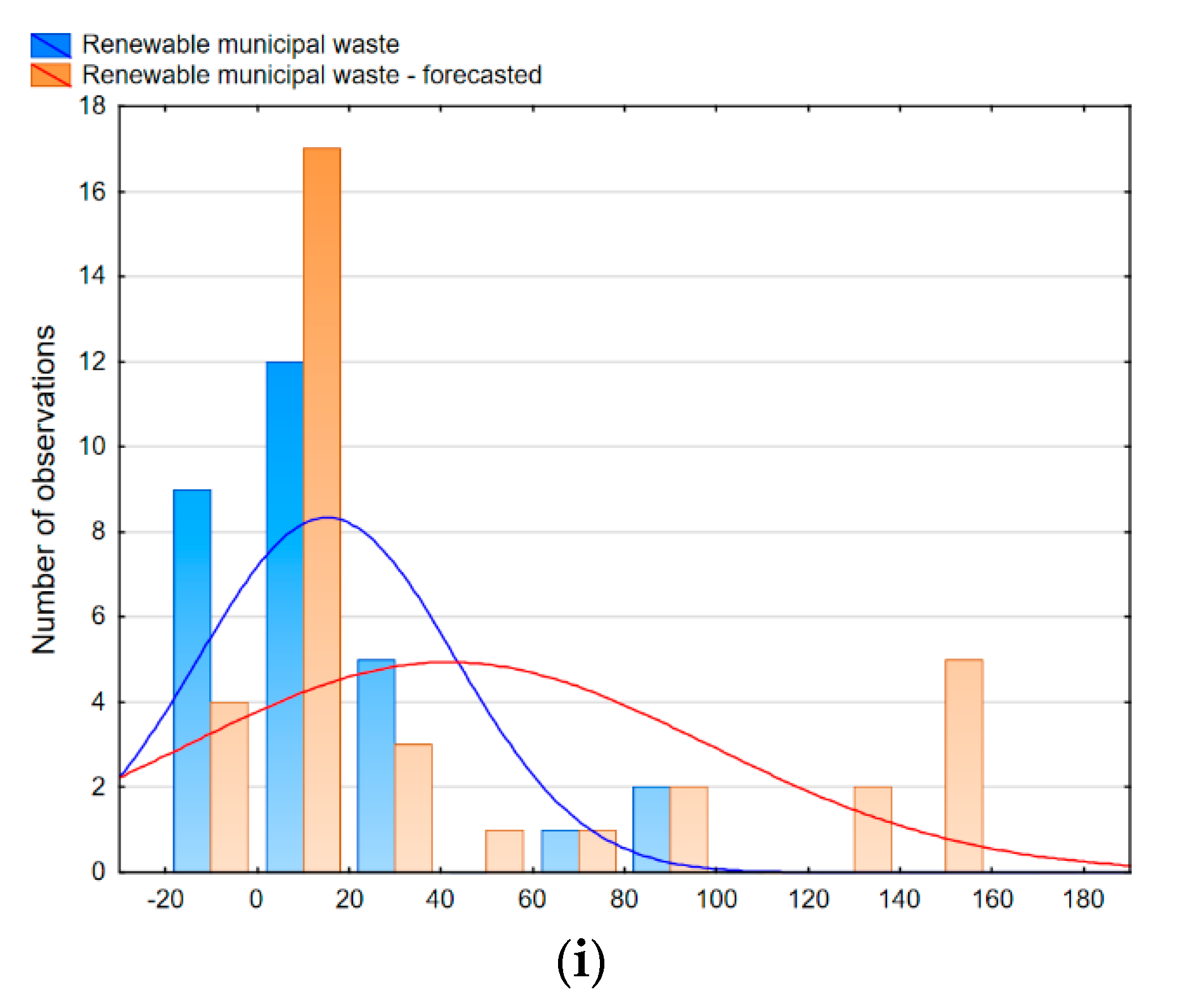 Energies 13 02539 g020b