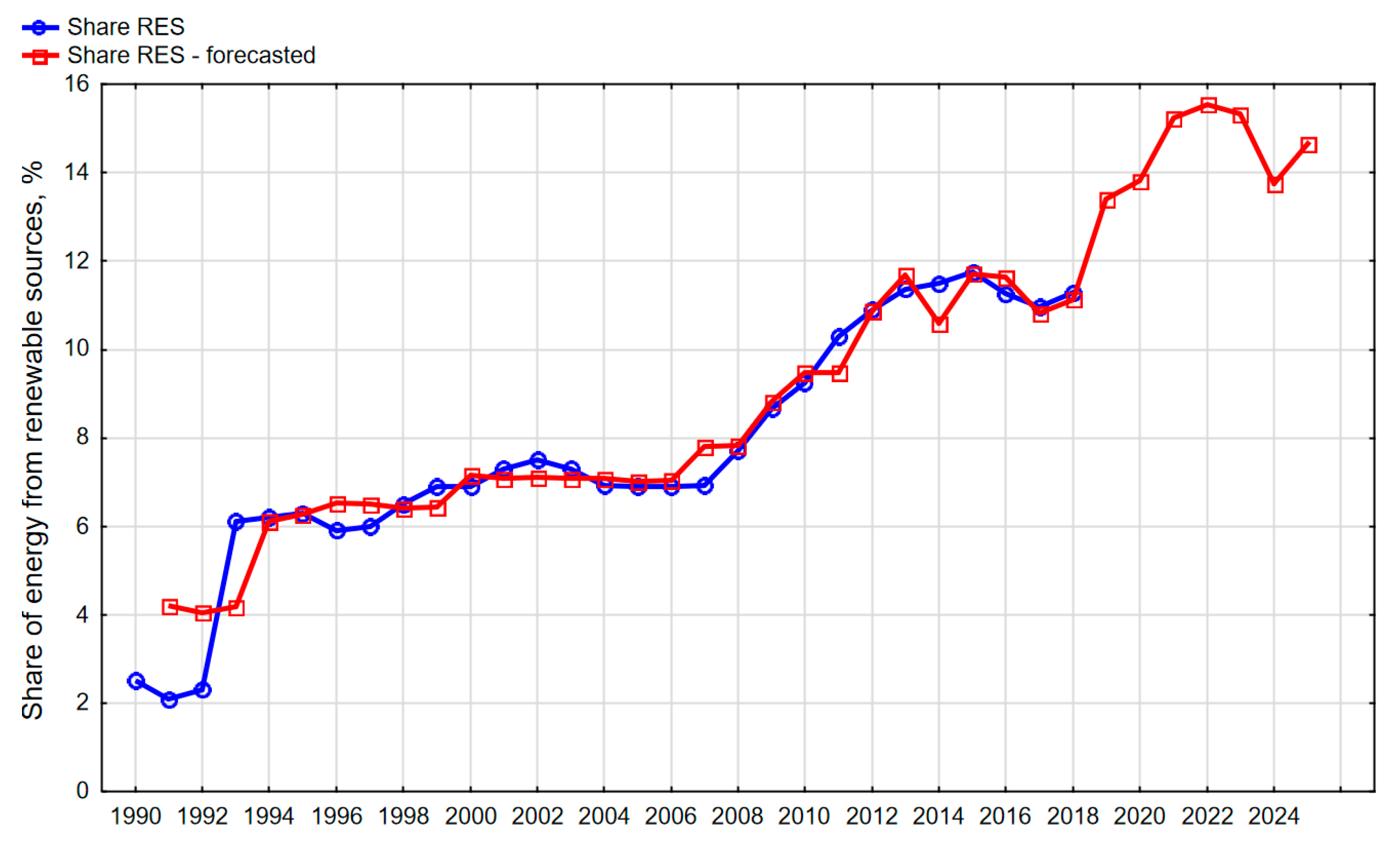 Energies 13 02539 g021