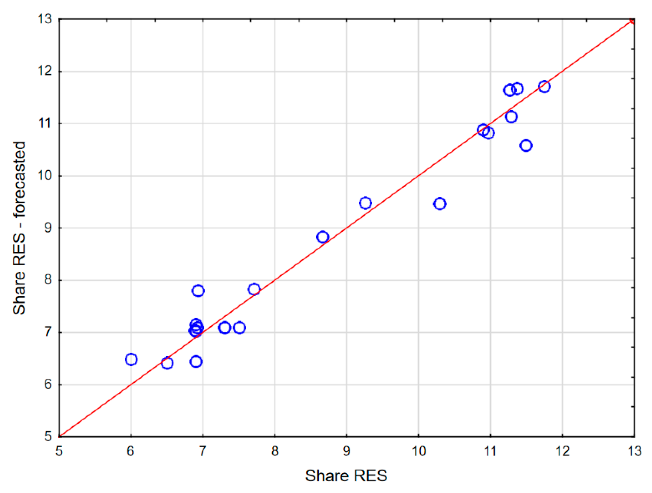 Energies 13 02539 g022