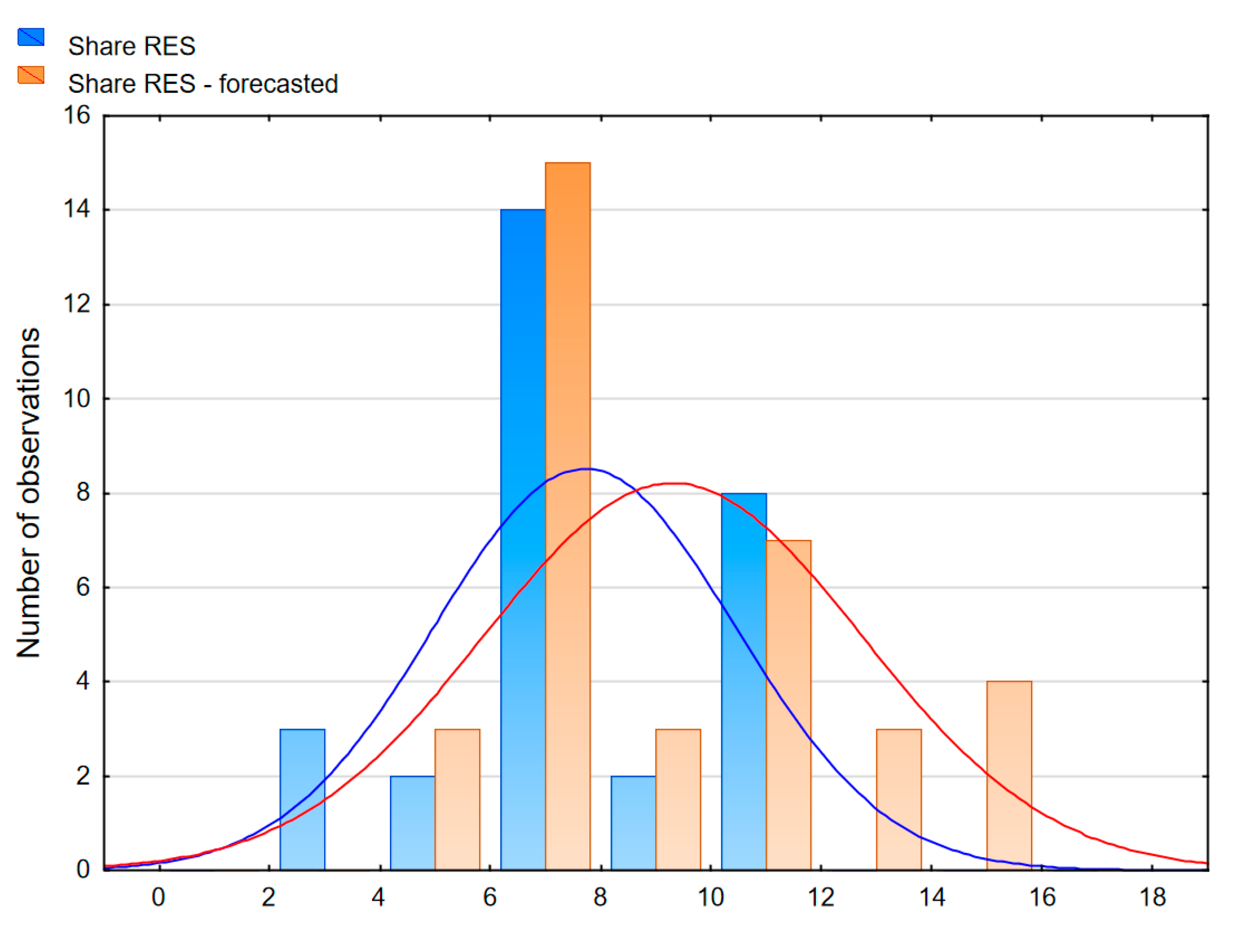 Energies 13 02539 g023