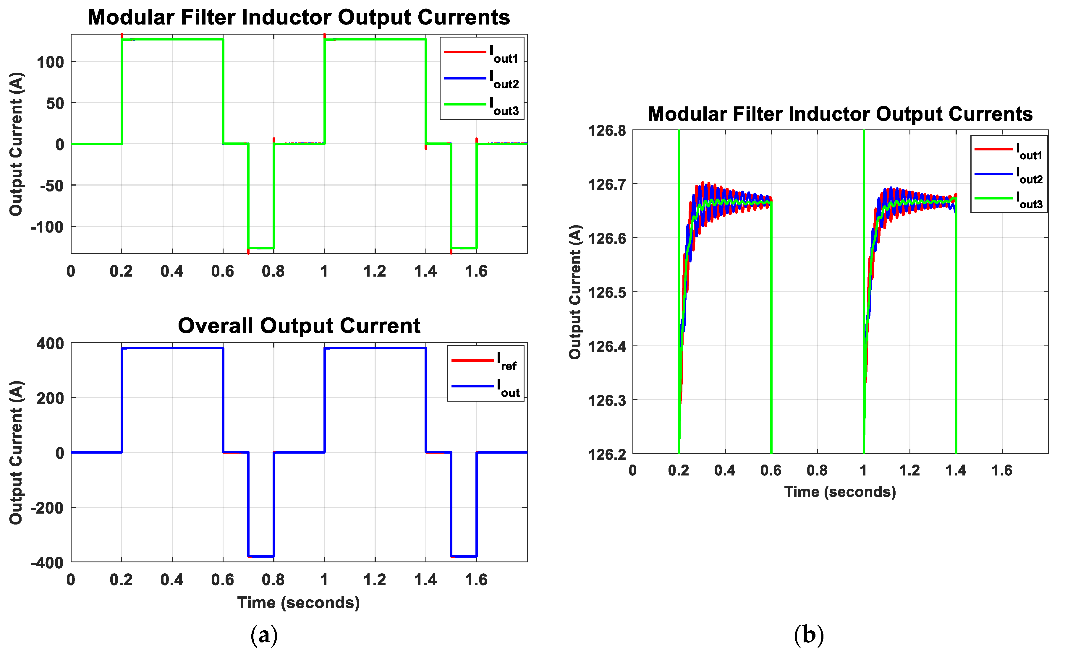 Energies 13 02540 g010