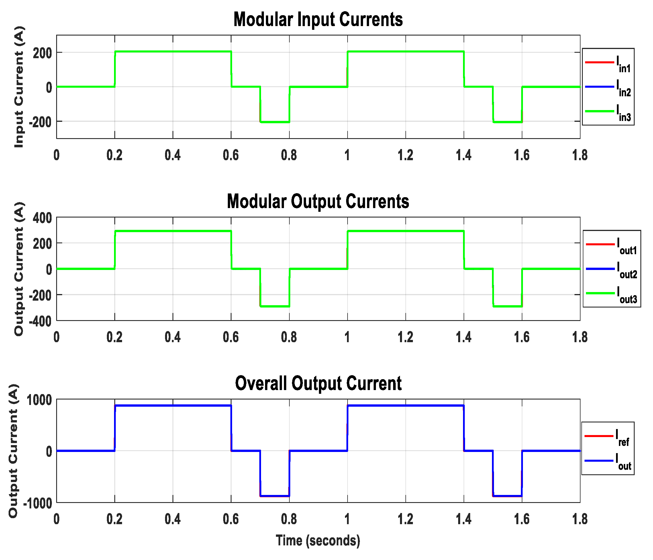 Energies 13 02540 g011
