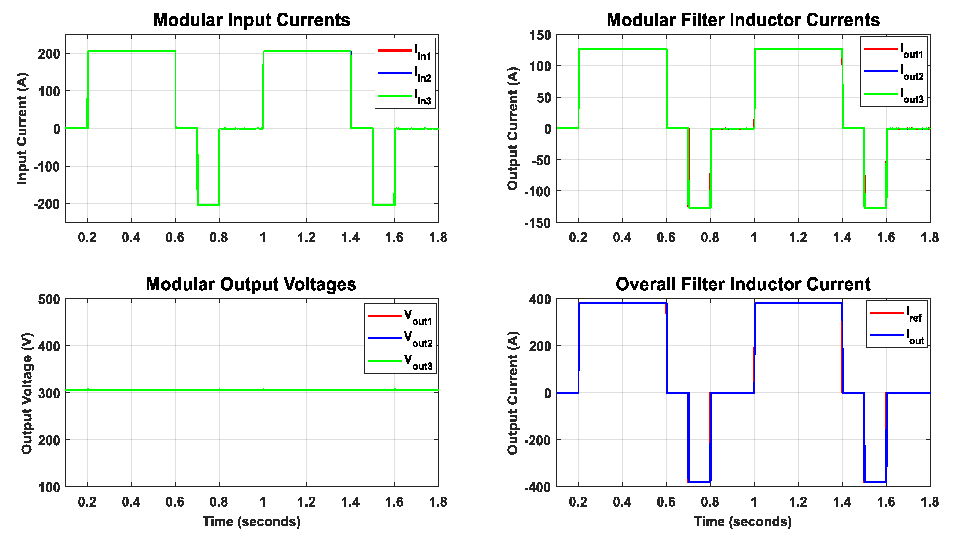 Energies 13 02540 g012