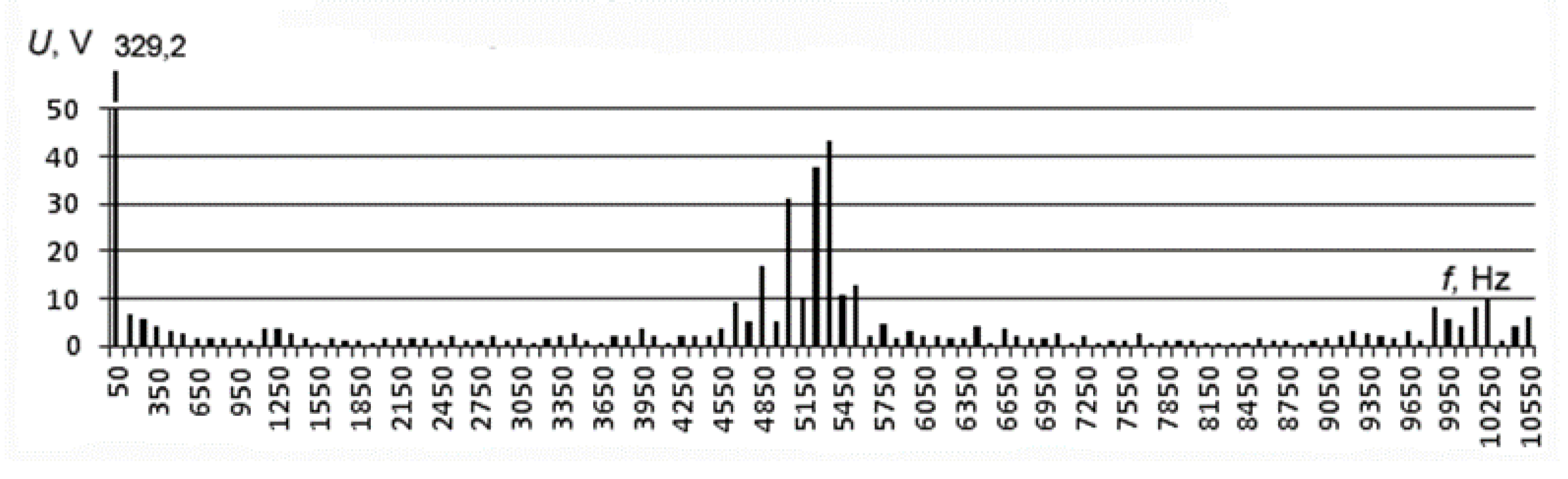 Energies 13 02541 g001