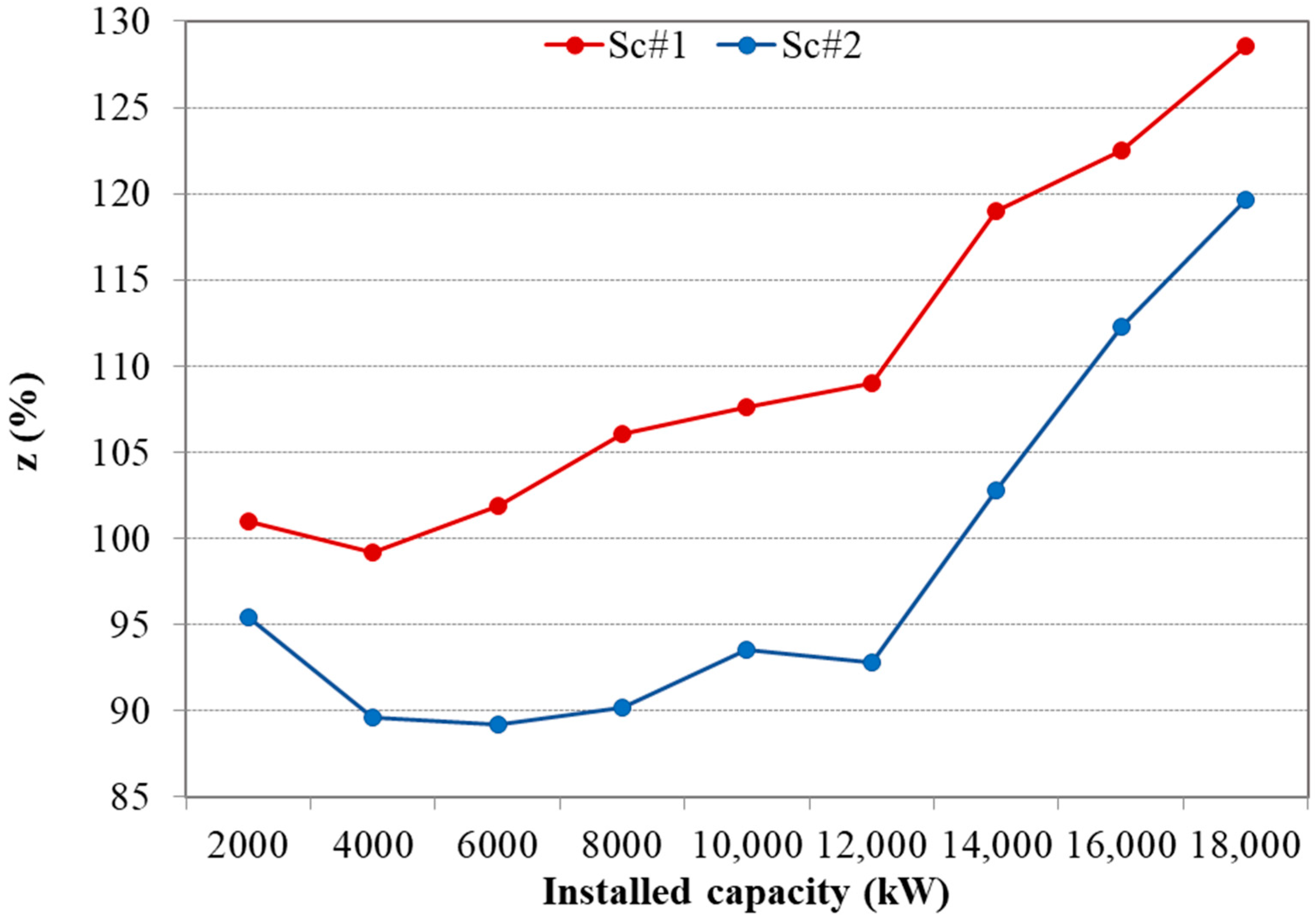 Energies 13 02545 g005