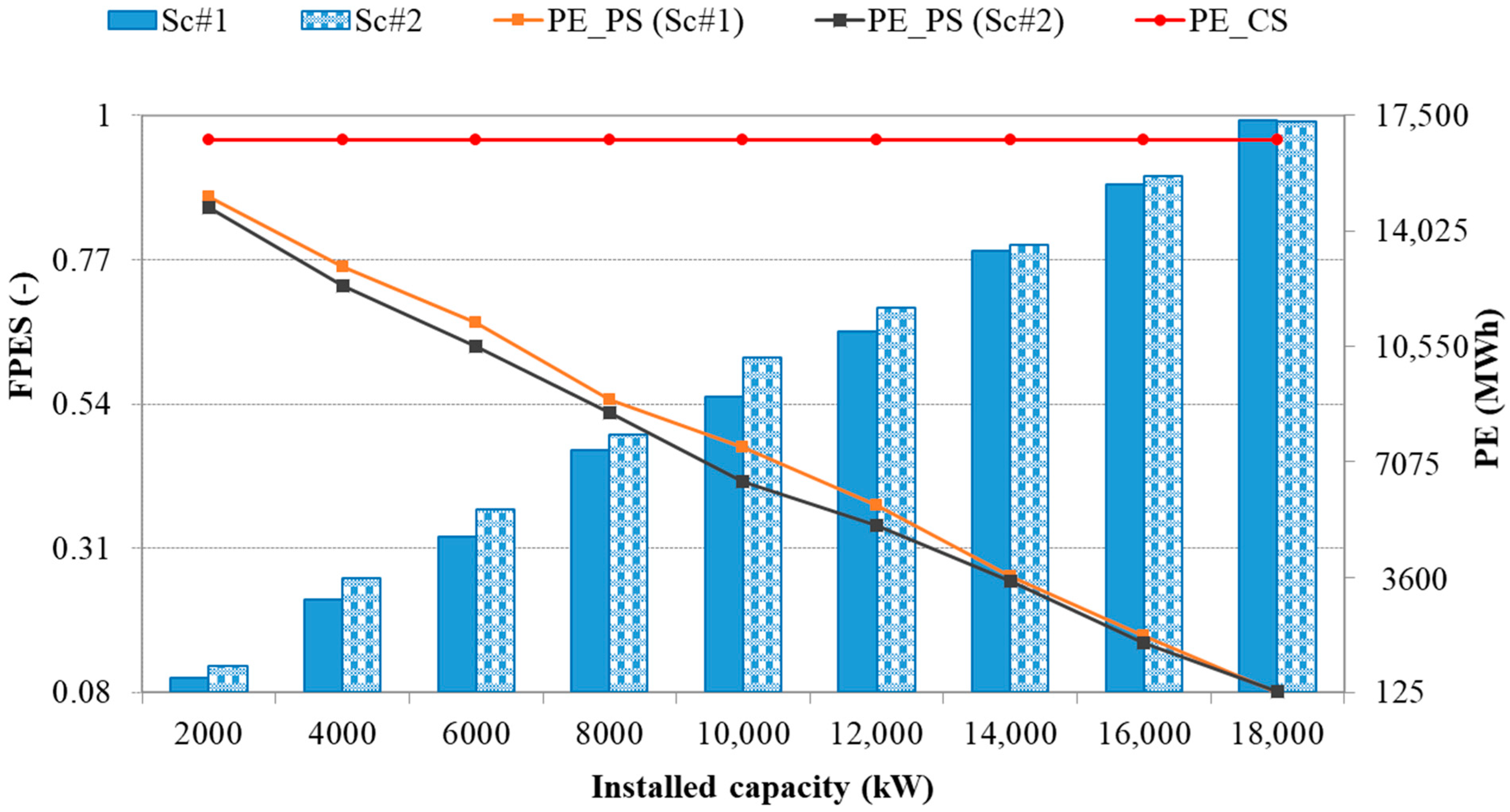 Energies 13 02545 g006