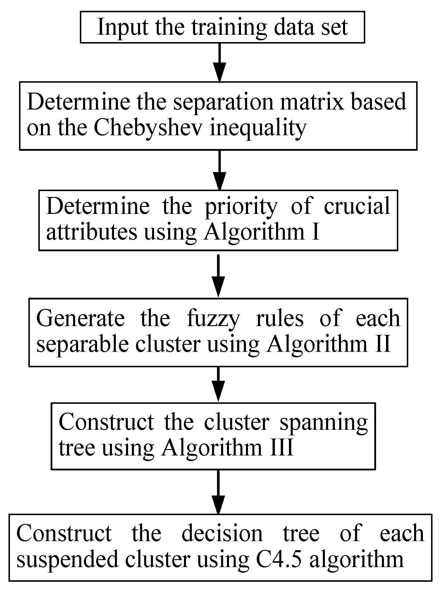 Energies 13 02546 g002