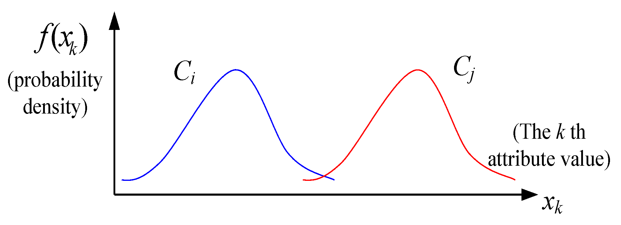 Energies 13 02546 g003