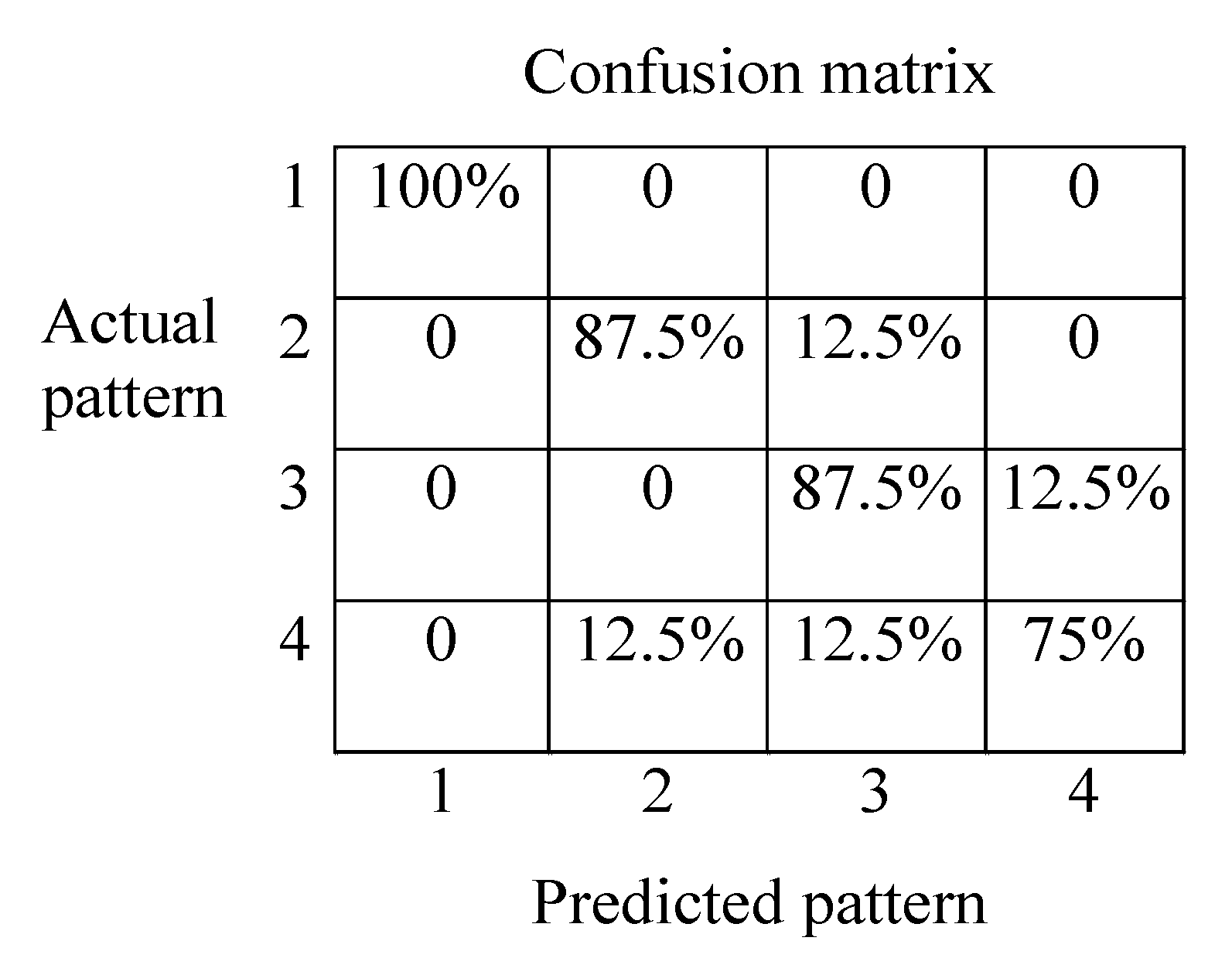 Energies 13 02546 g021