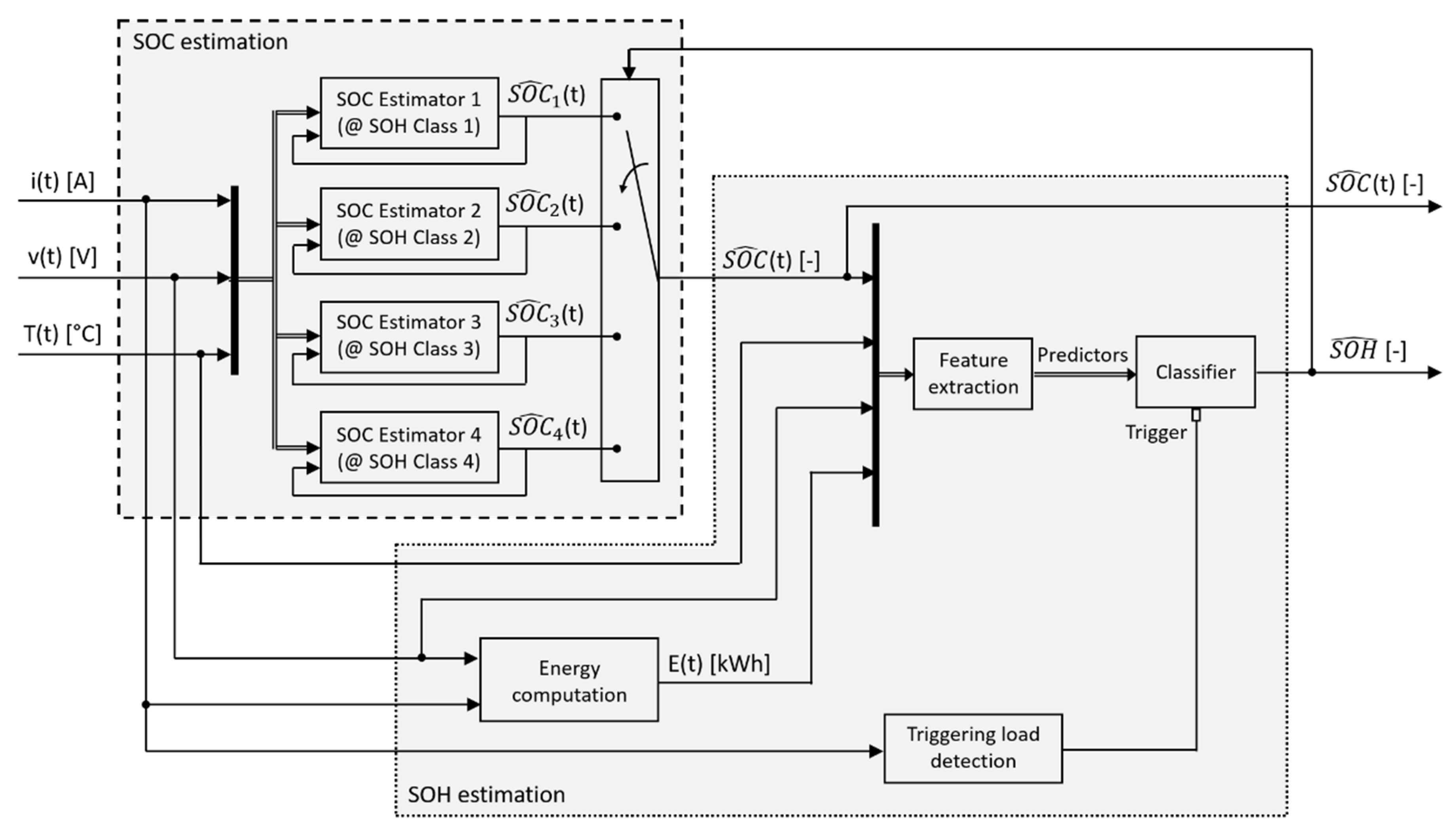 Energies 13 02548 g001
