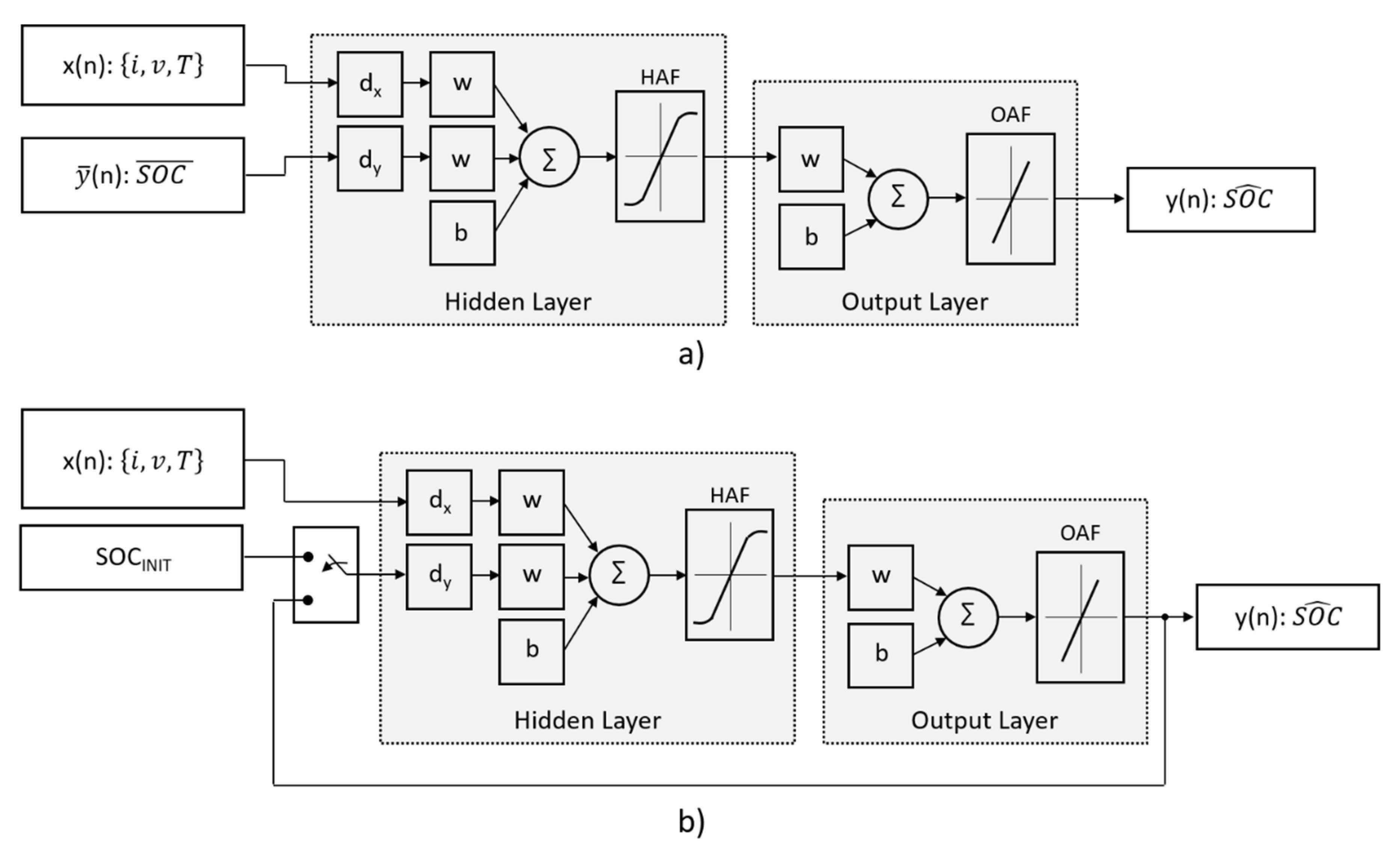 Energies 13 02548 g002