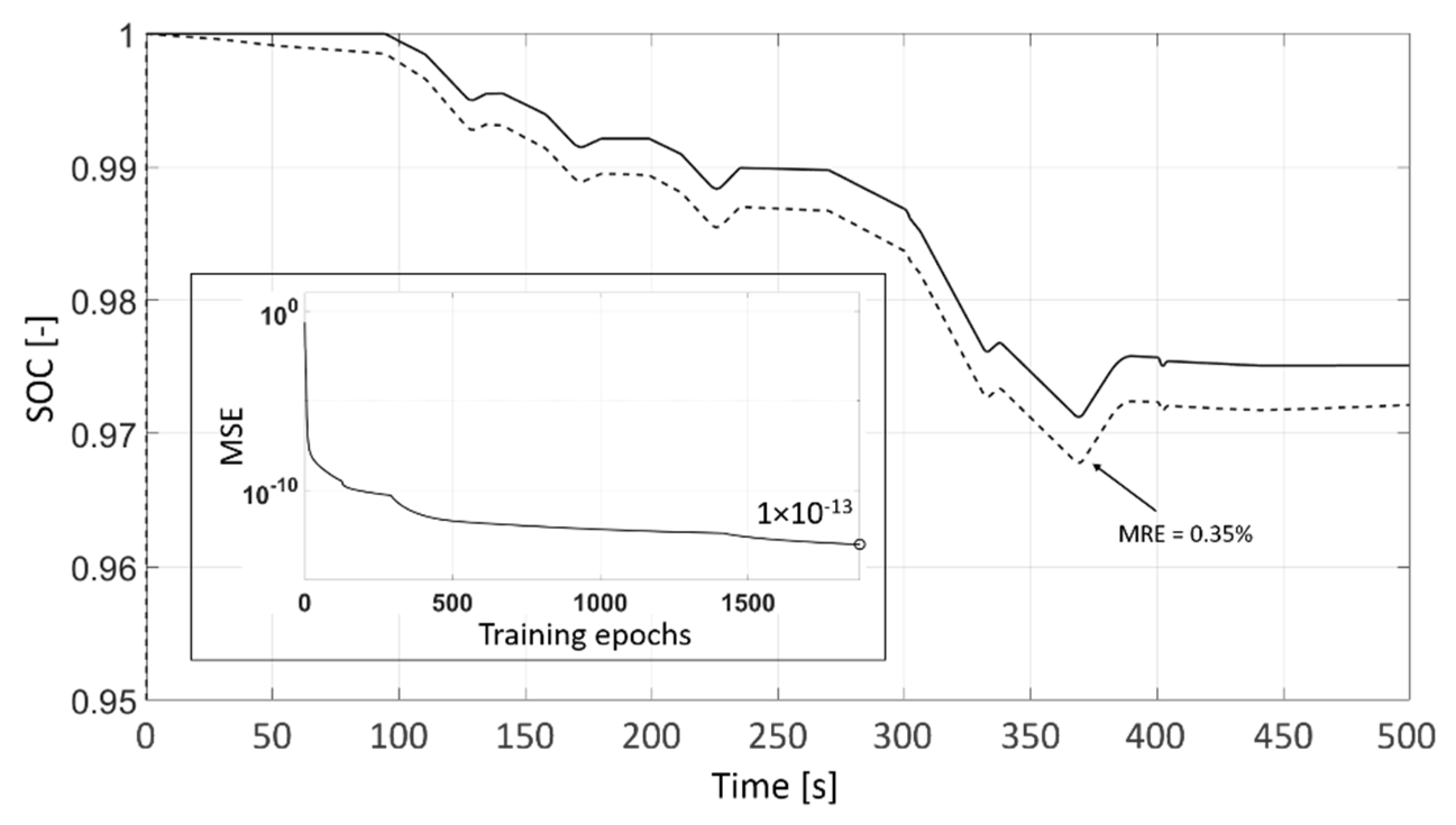Energies 13 02548 g003