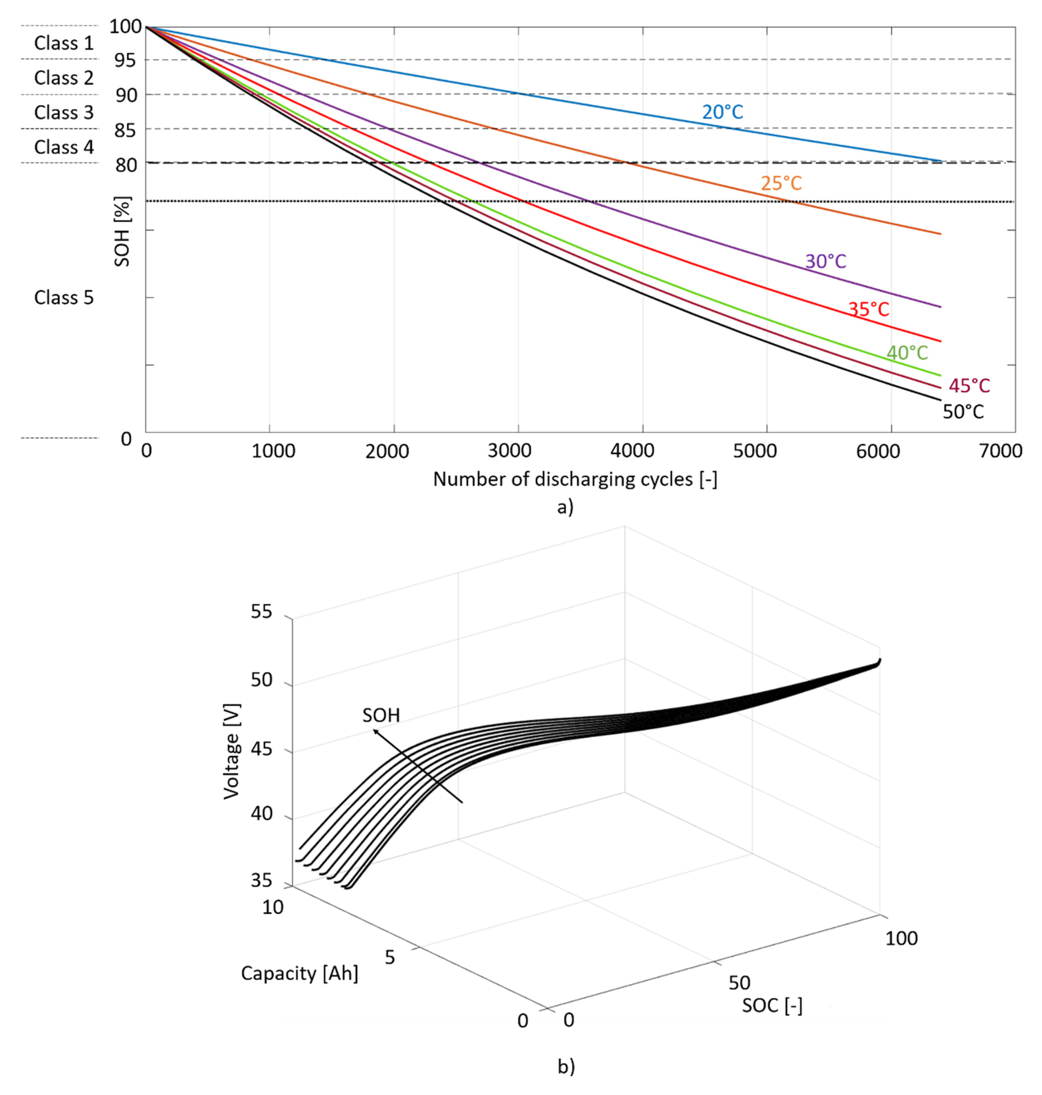 Energies 13 02548 g004