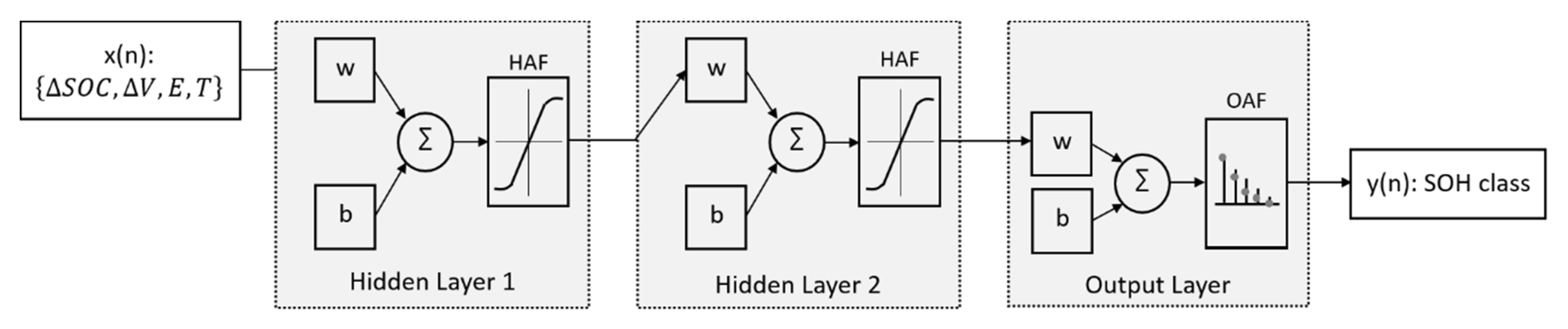 Energies 13 02548 g005