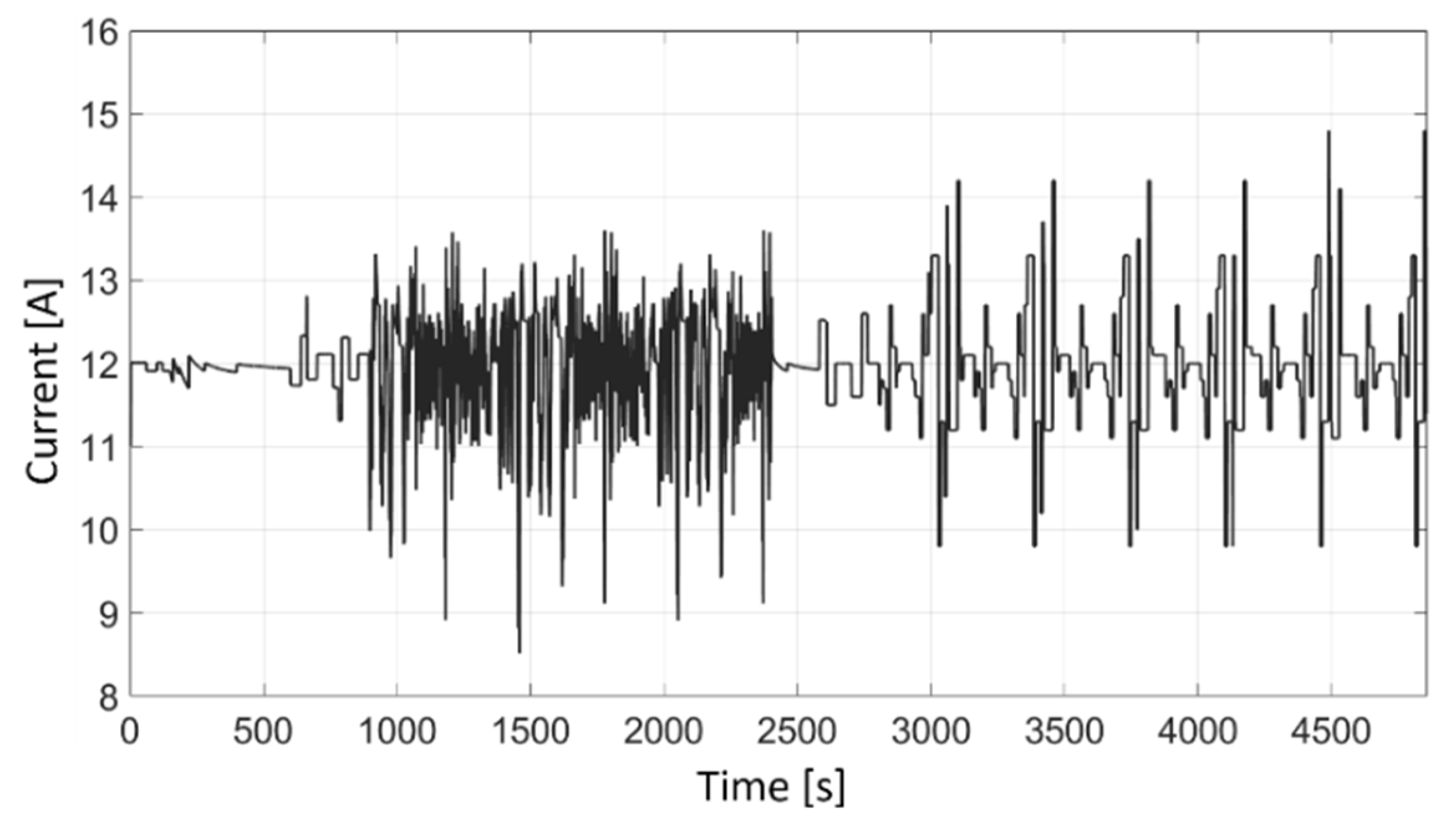 Energies 13 02548 g006