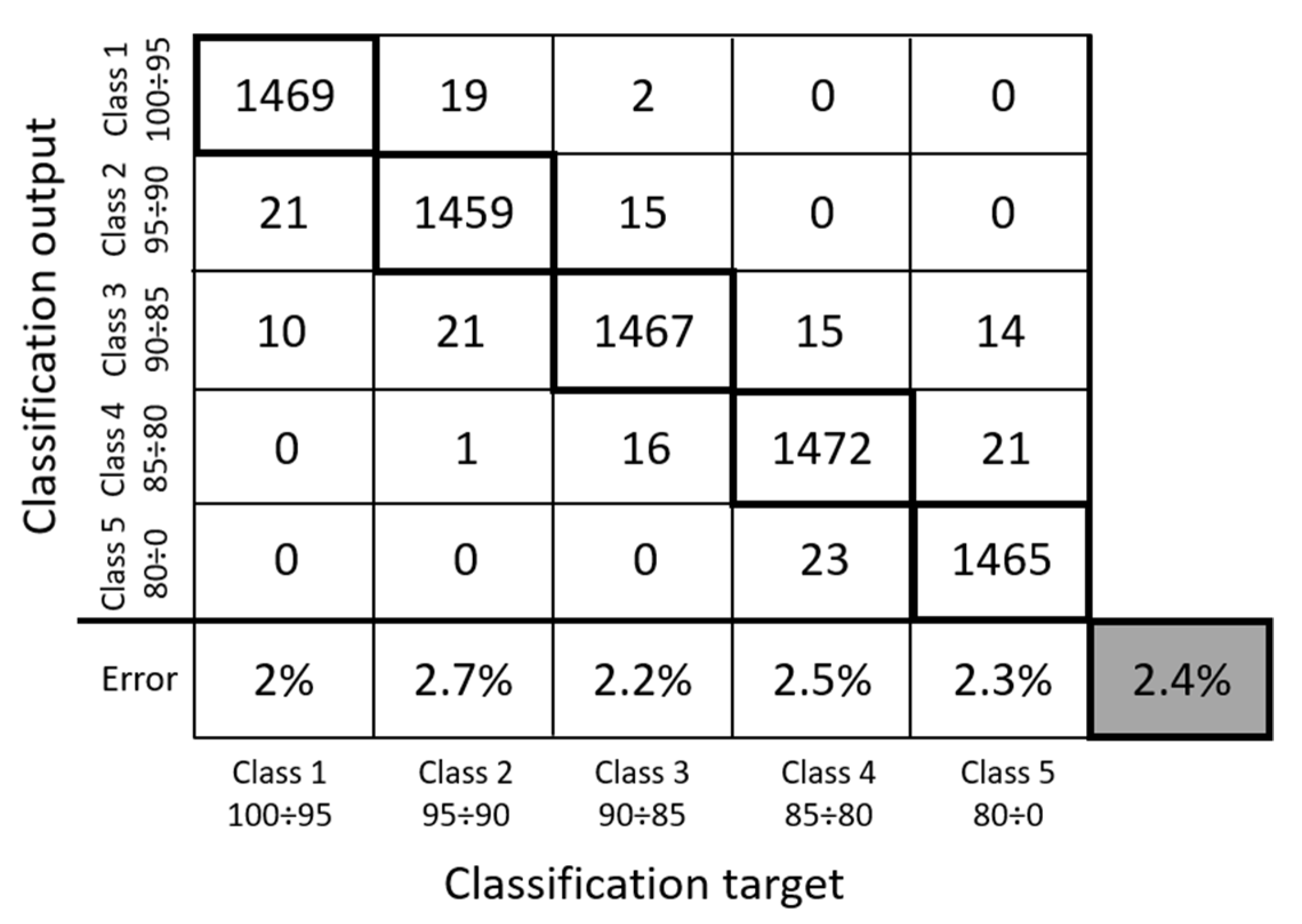Energies 13 02548 g007