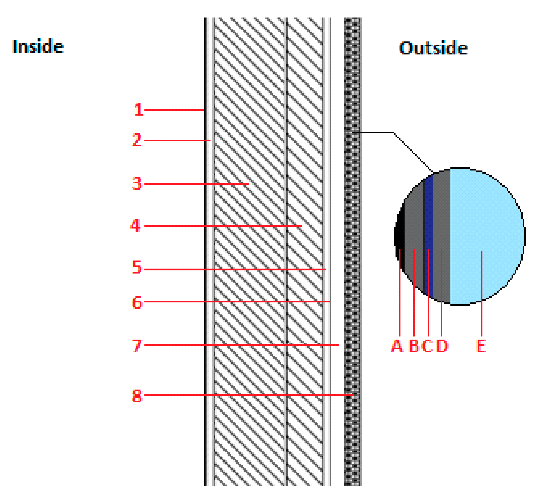Energies 13 02549 g002