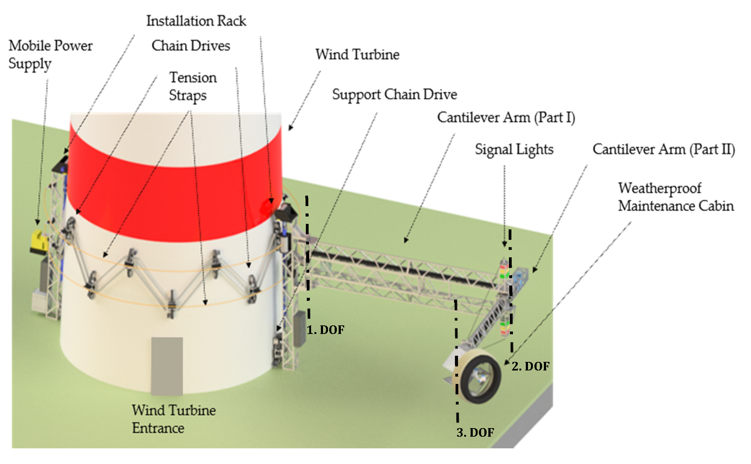Energies 13 02552 g002