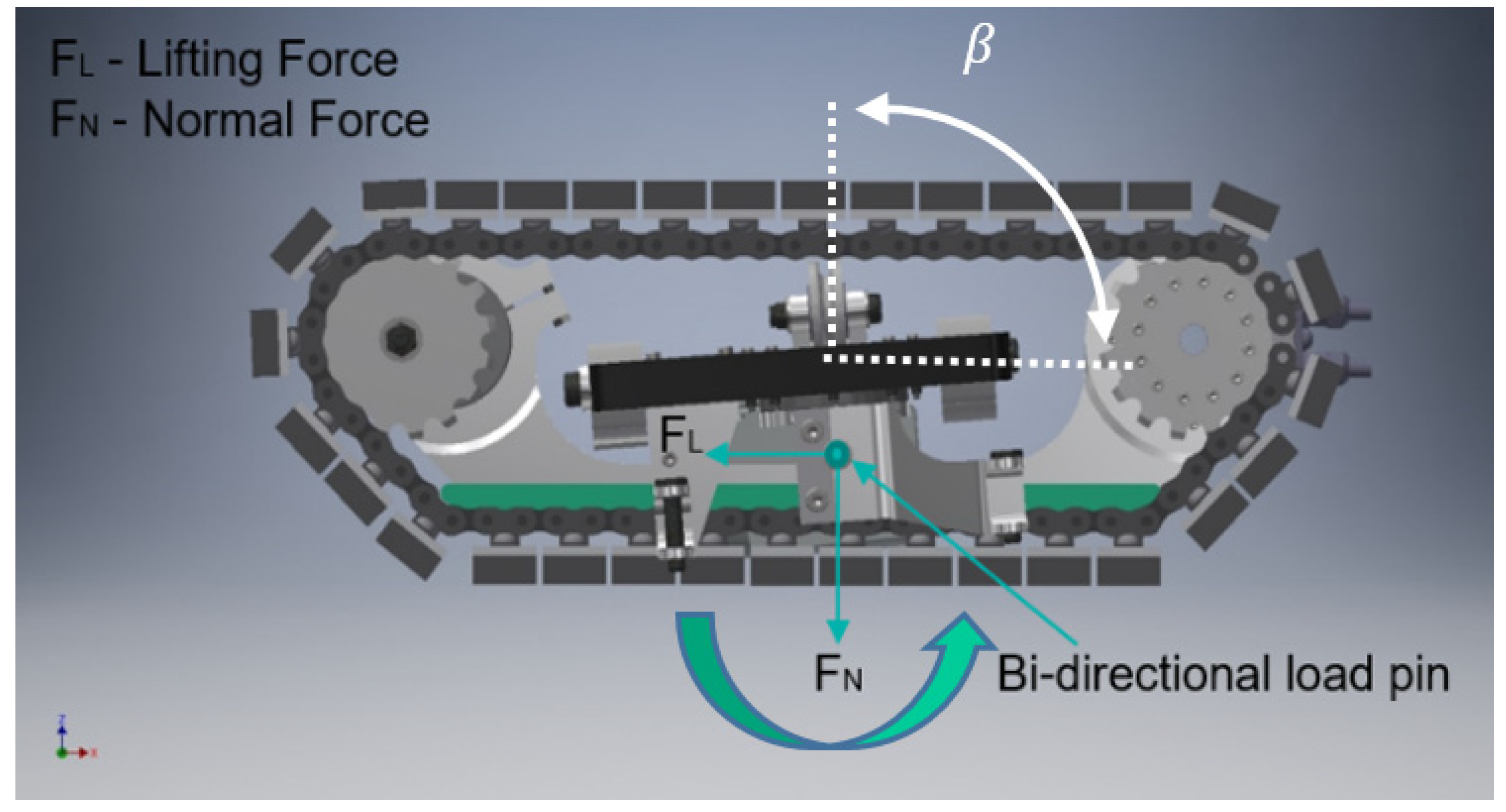 Energies 13 02552 g007
