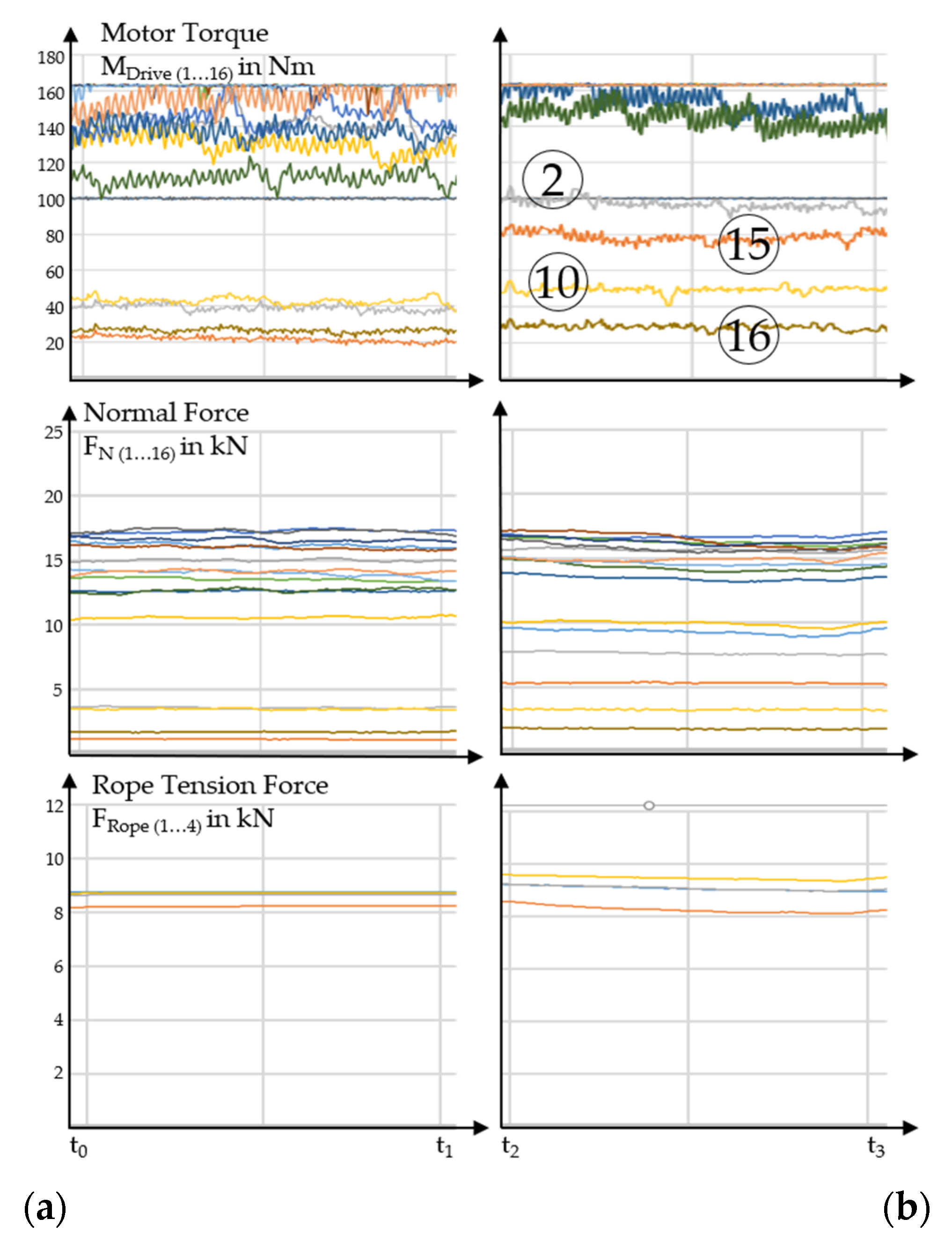 Energies 13 02552 g010