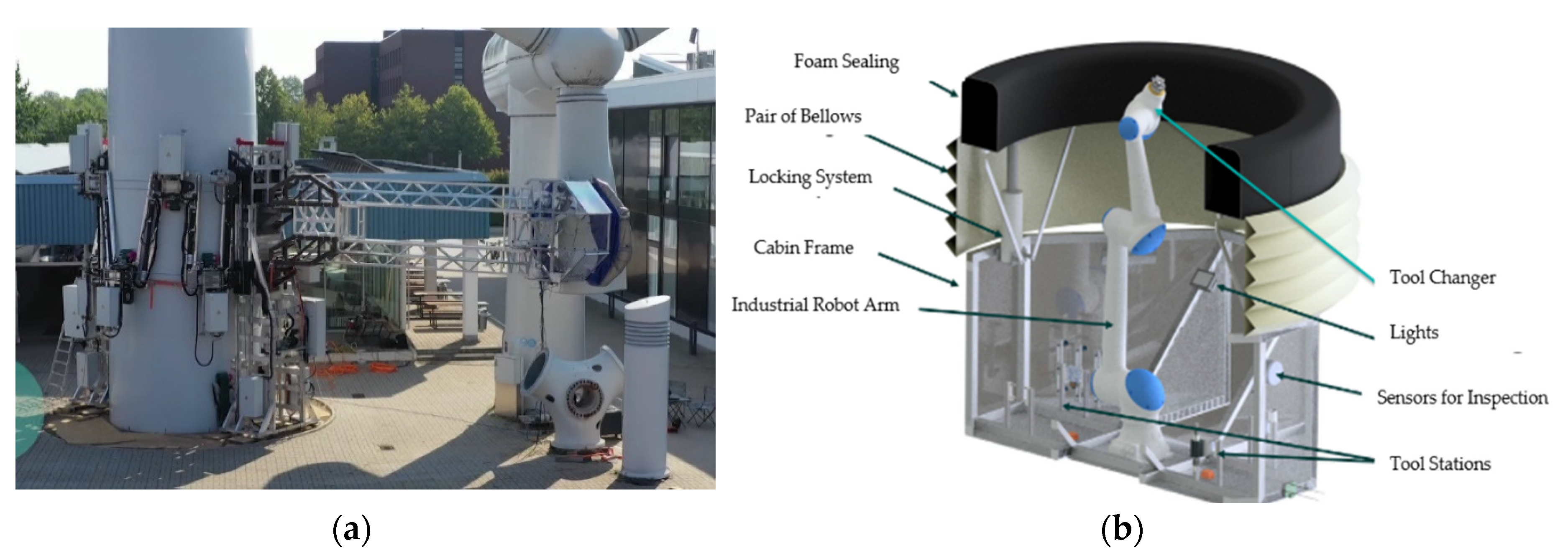 Energies 13 02552 g013