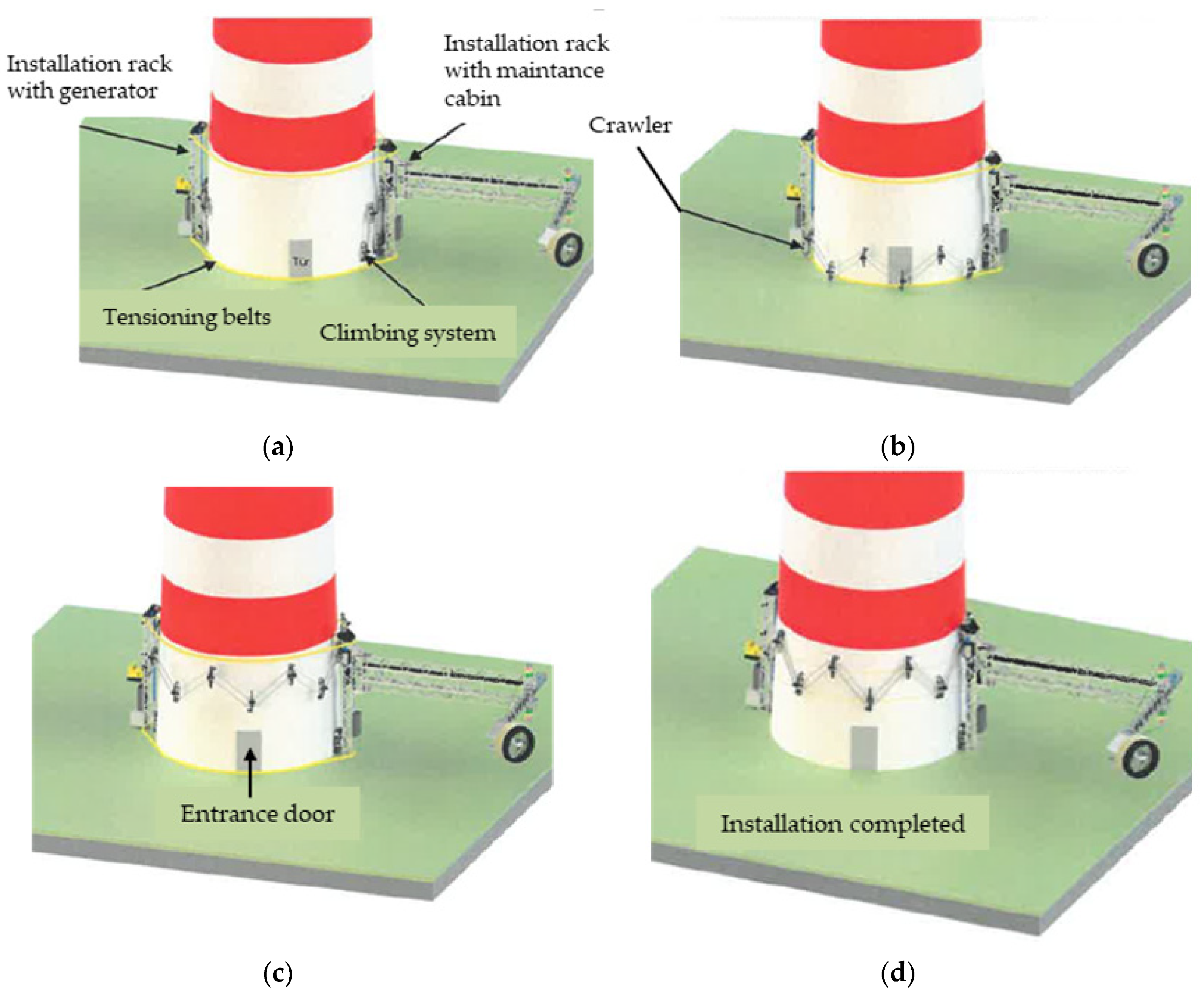 Energies 13 02552 g014