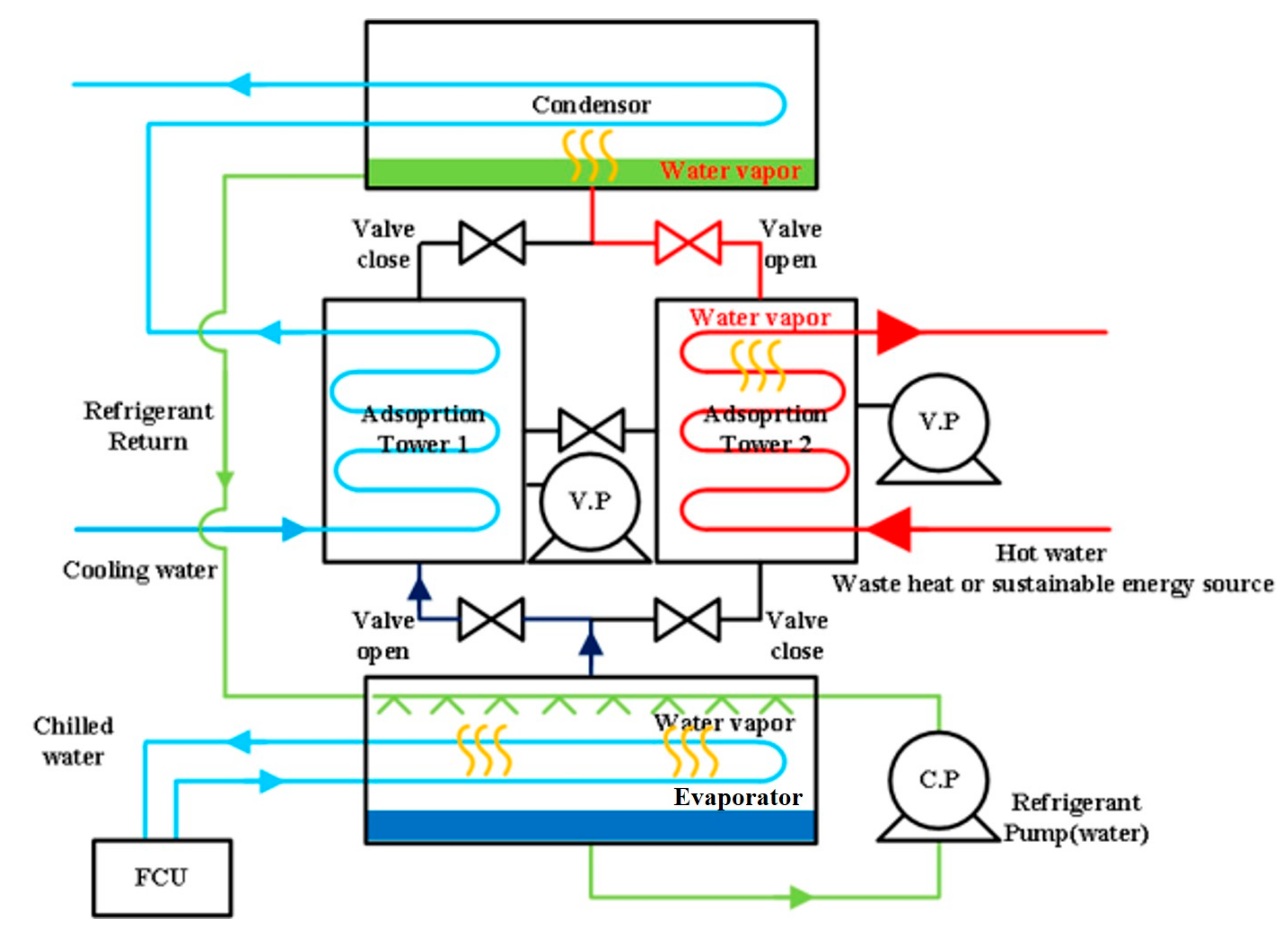 Energies 13 02553 g003