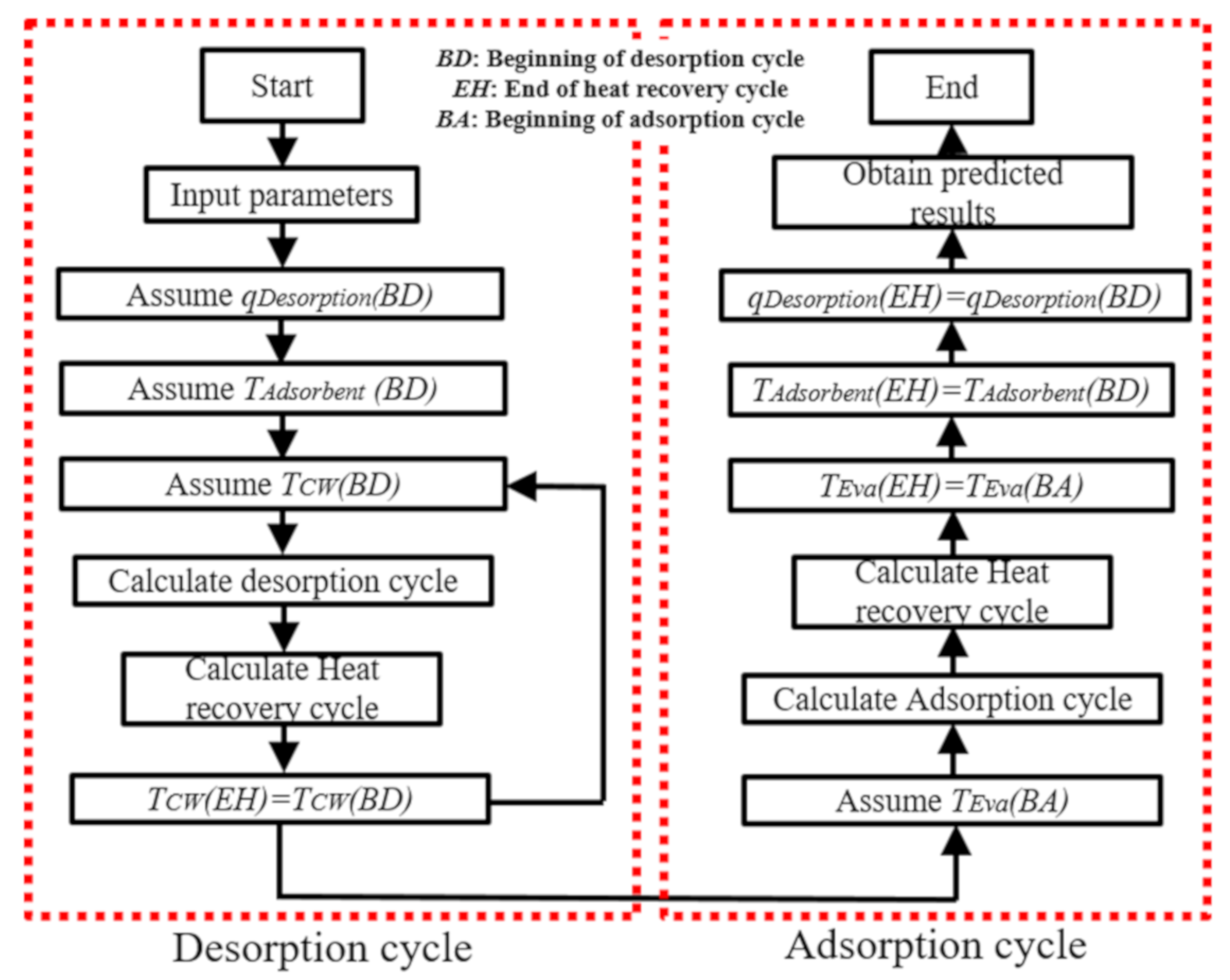 Energies 13 02553 g004