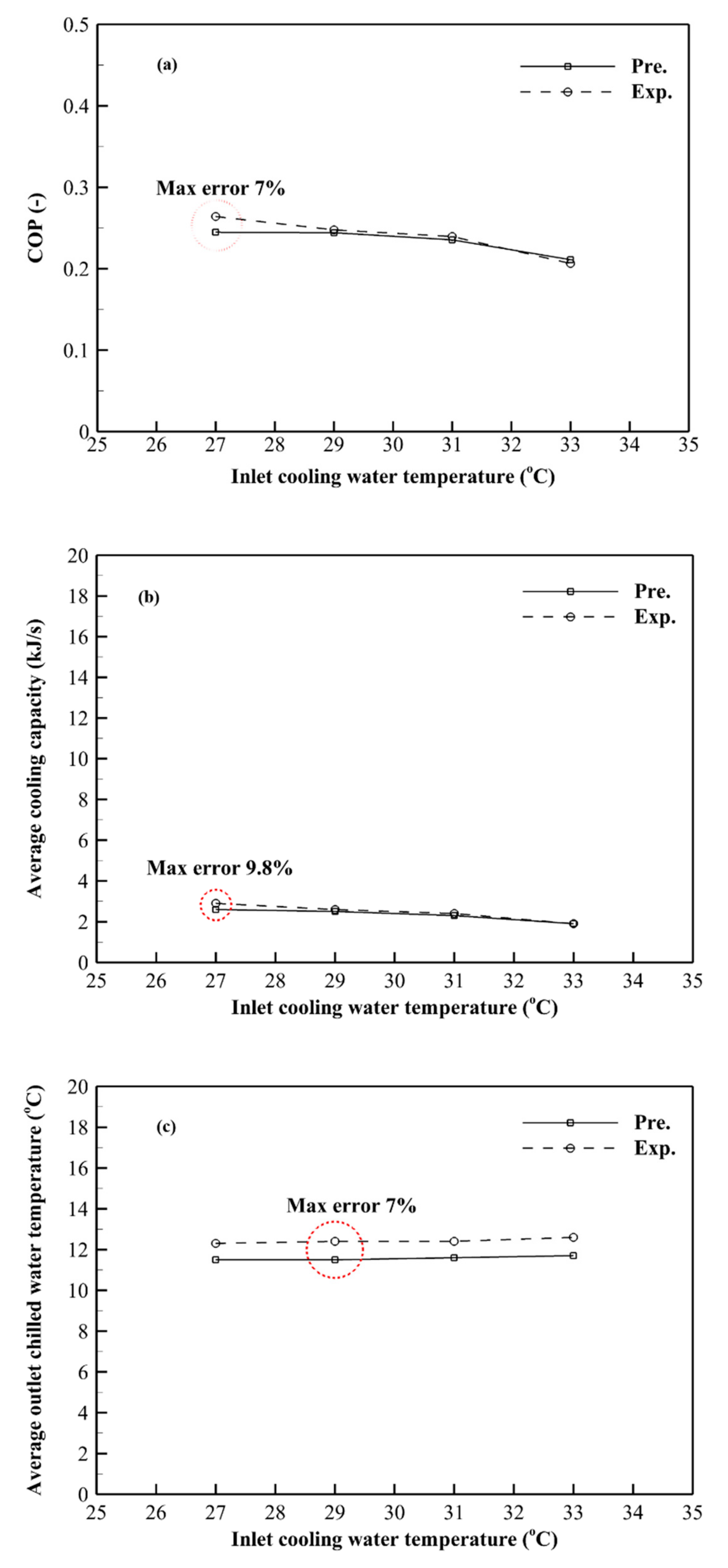 Energies 13 02553 g005a