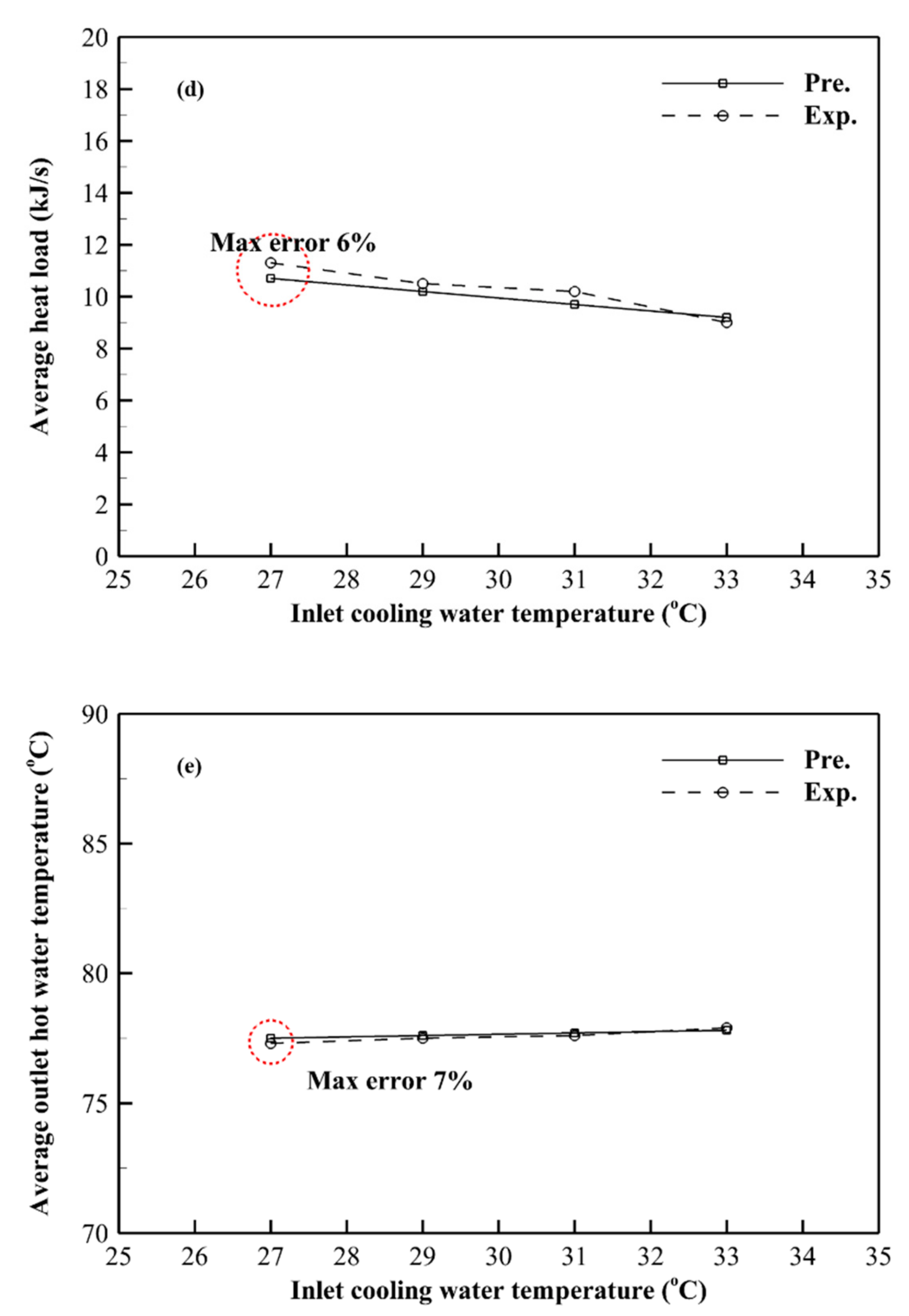 Energies 13 02553 g005b