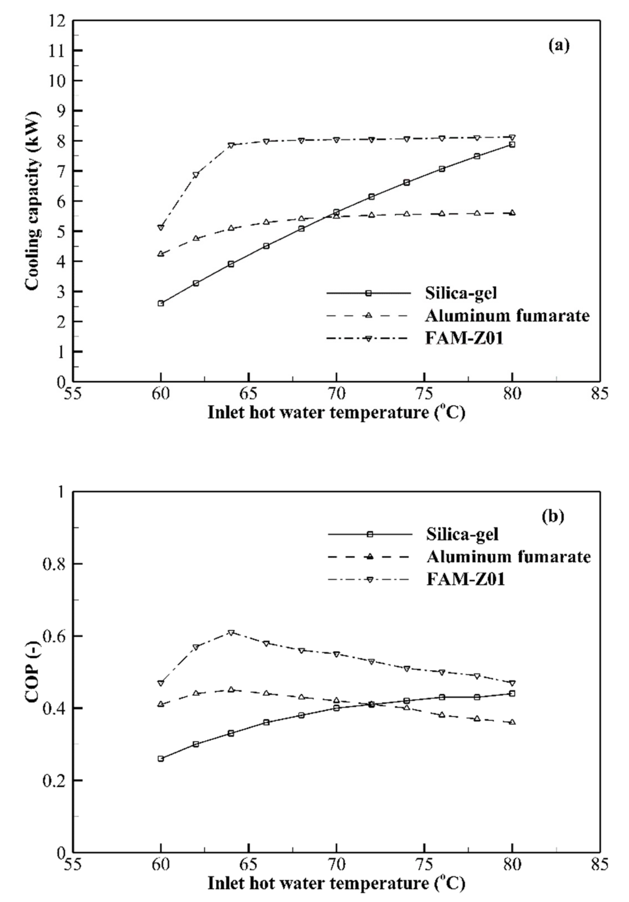 Energies 13 02553 g006